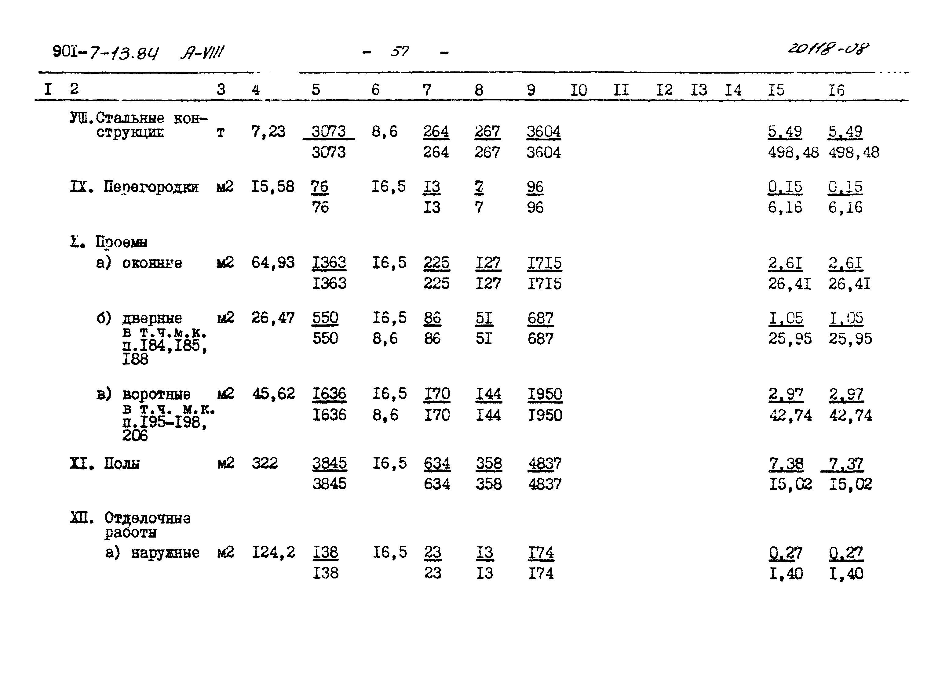 Типовой проект 901-7-13.84