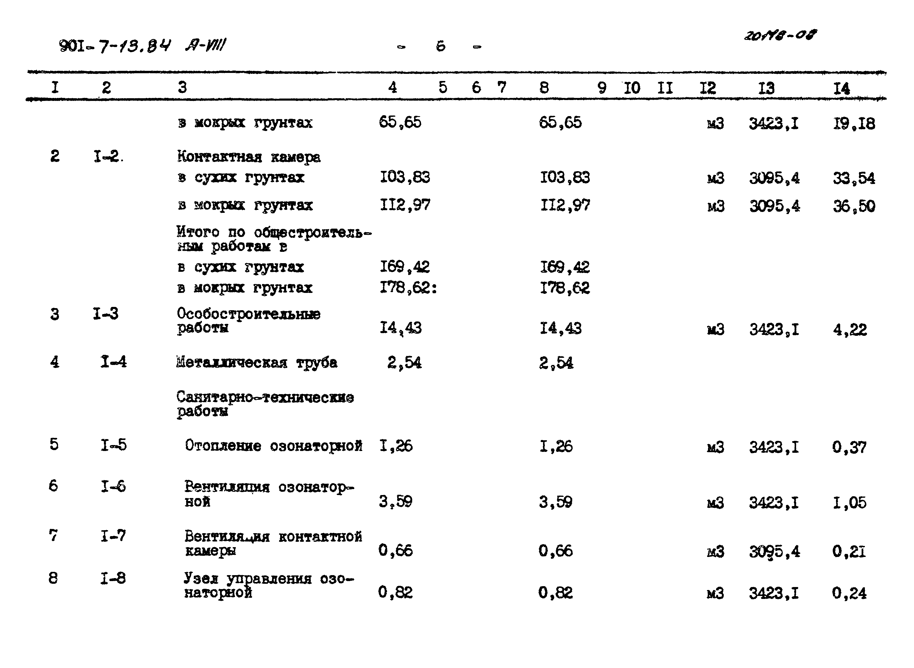 Типовой проект 901-7-13.84