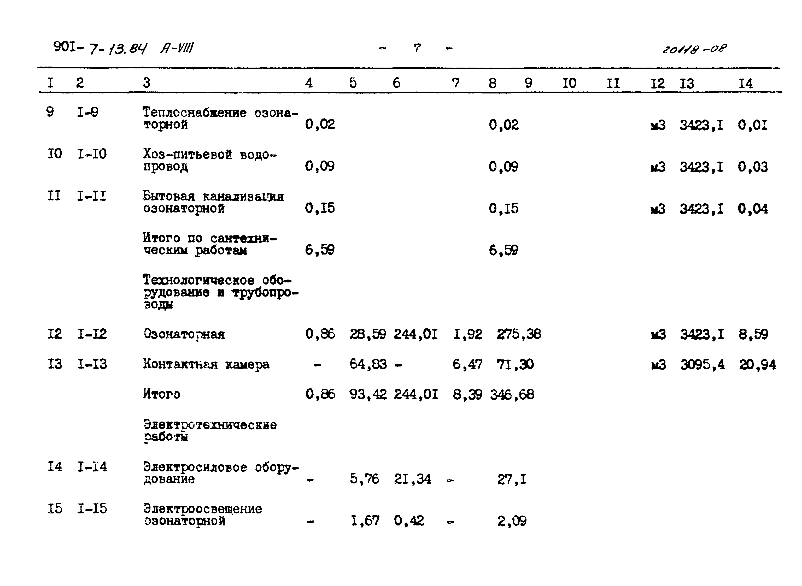 Типовой проект 901-7-13.84