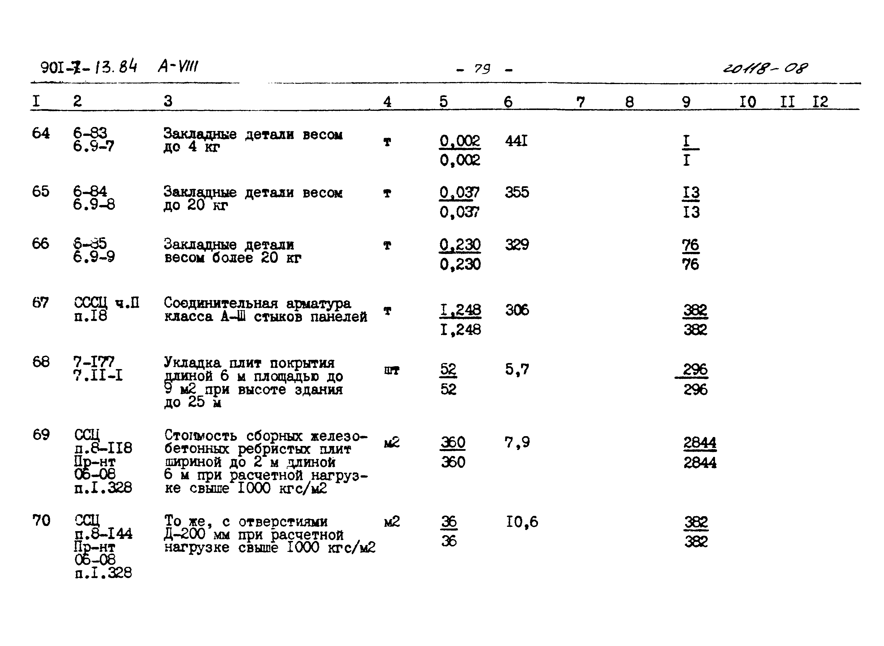 Типовой проект 901-7-13.84