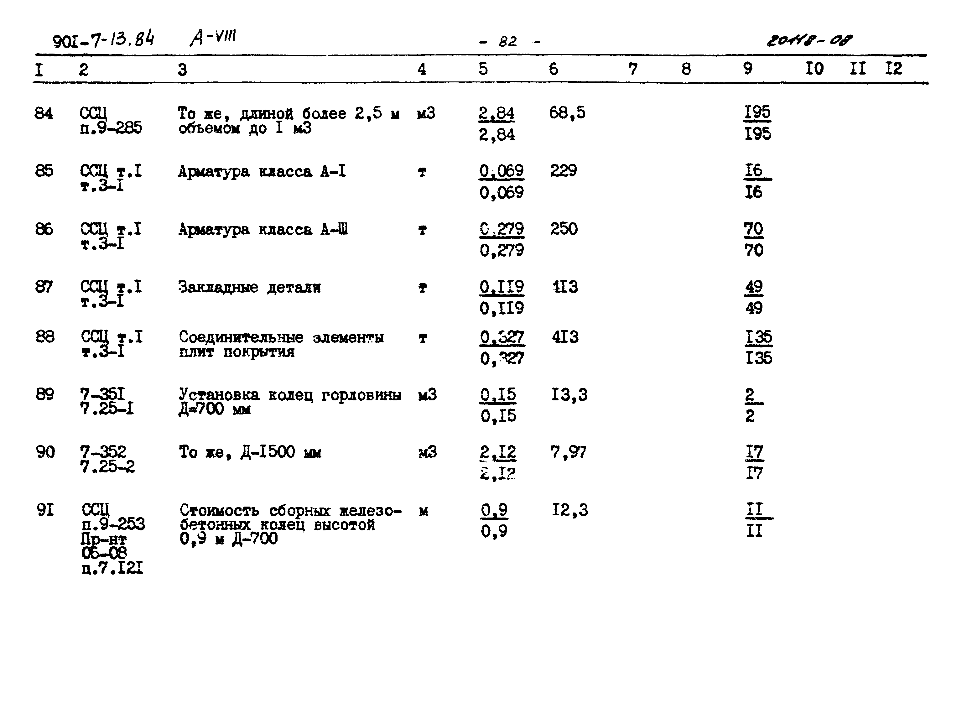 Типовой проект 901-7-13.84