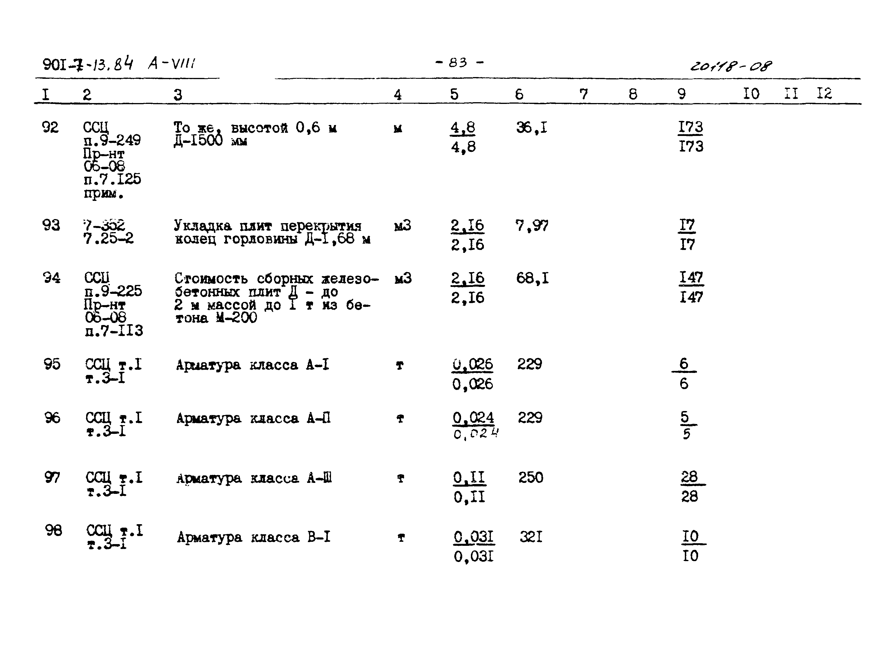Типовой проект 901-7-13.84