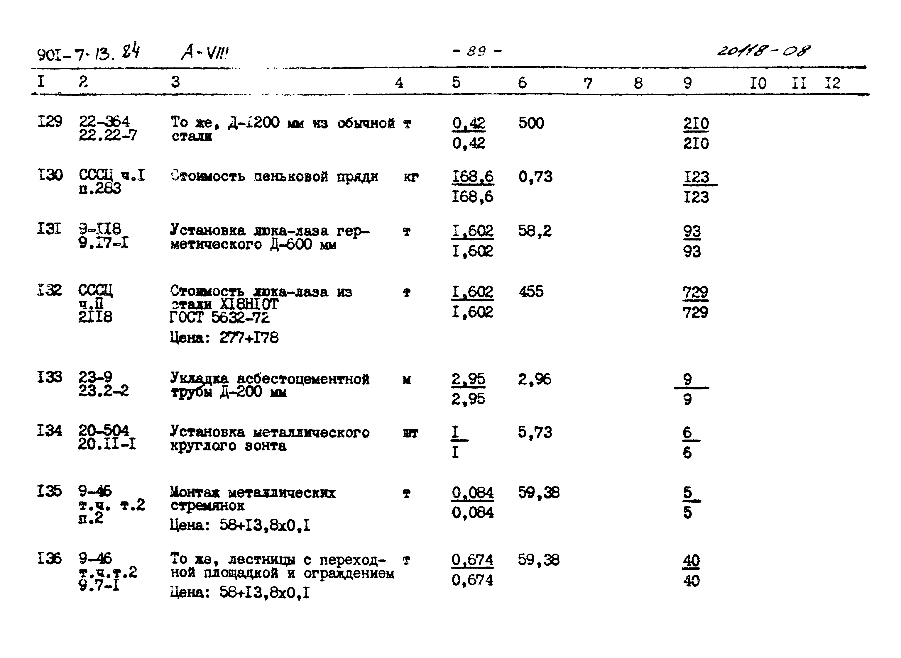 Типовой проект 901-7-13.84