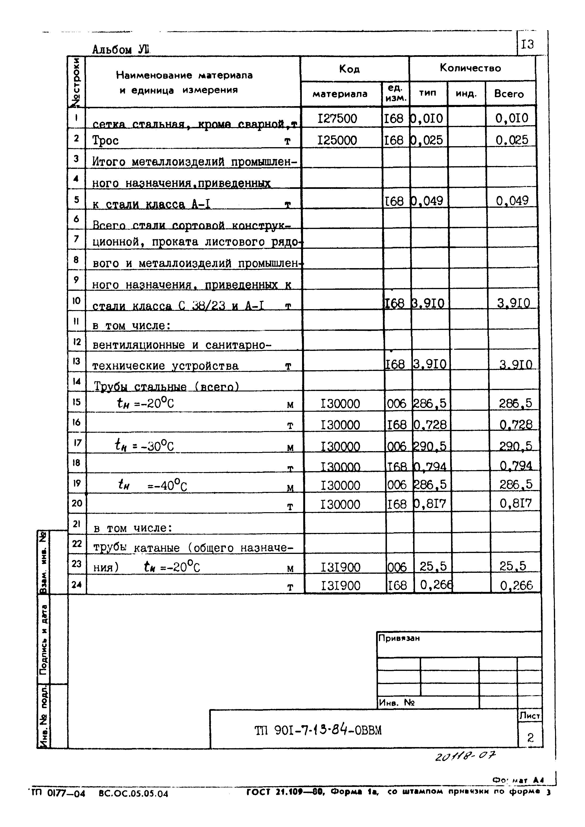 Типовой проект 901-7-13.84
