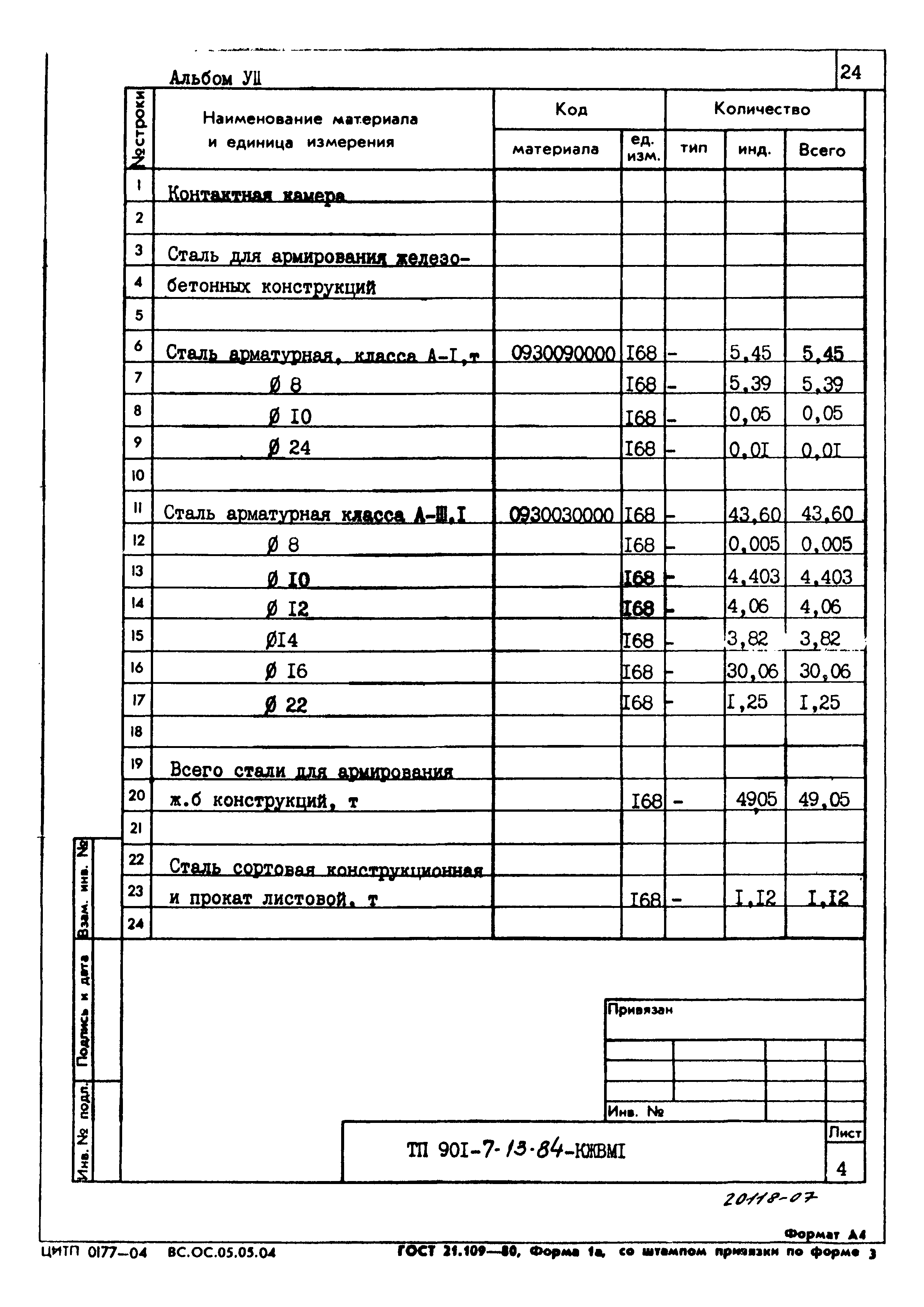 Типовой проект 901-7-13.84