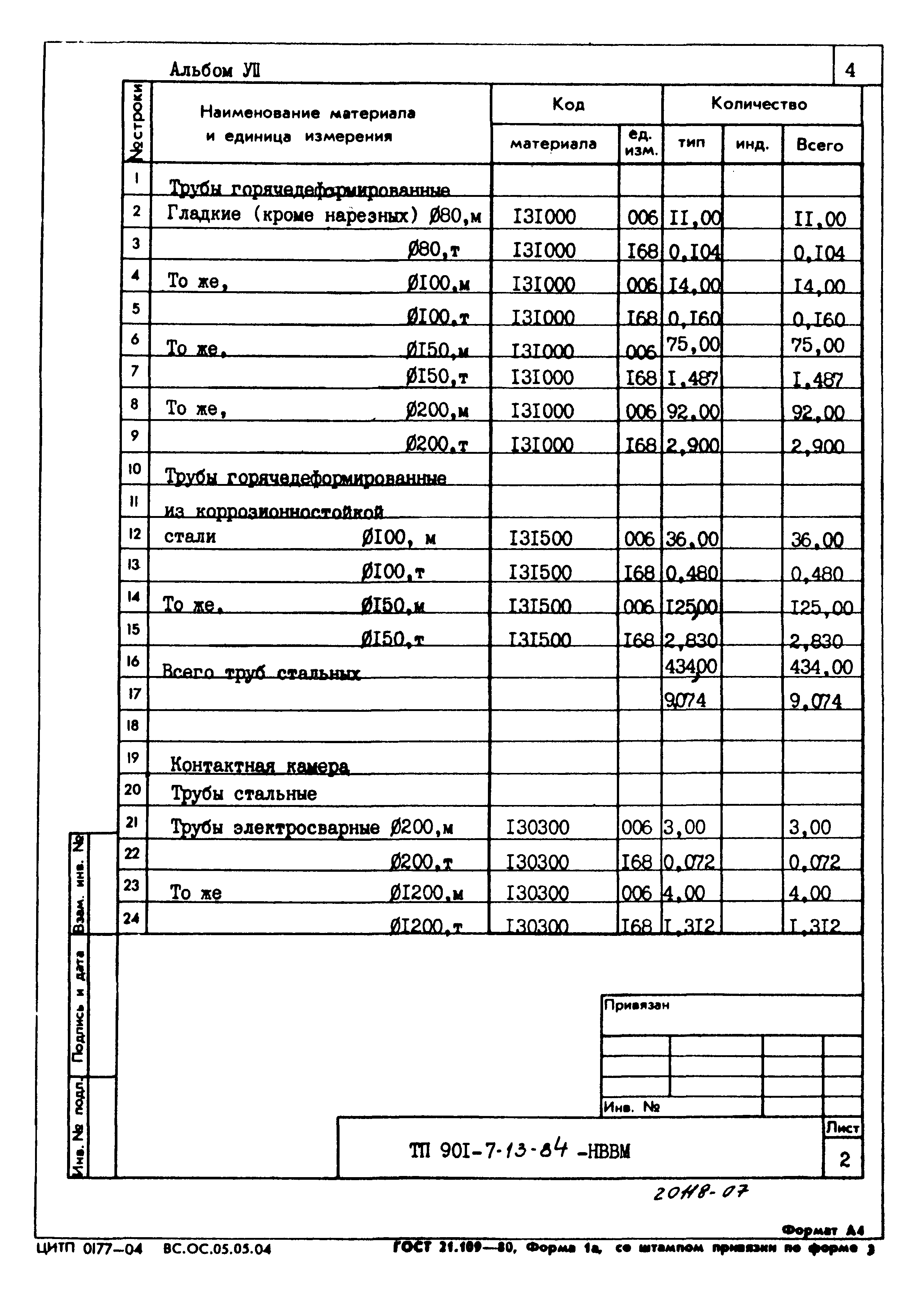 Типовой проект 901-7-13.84