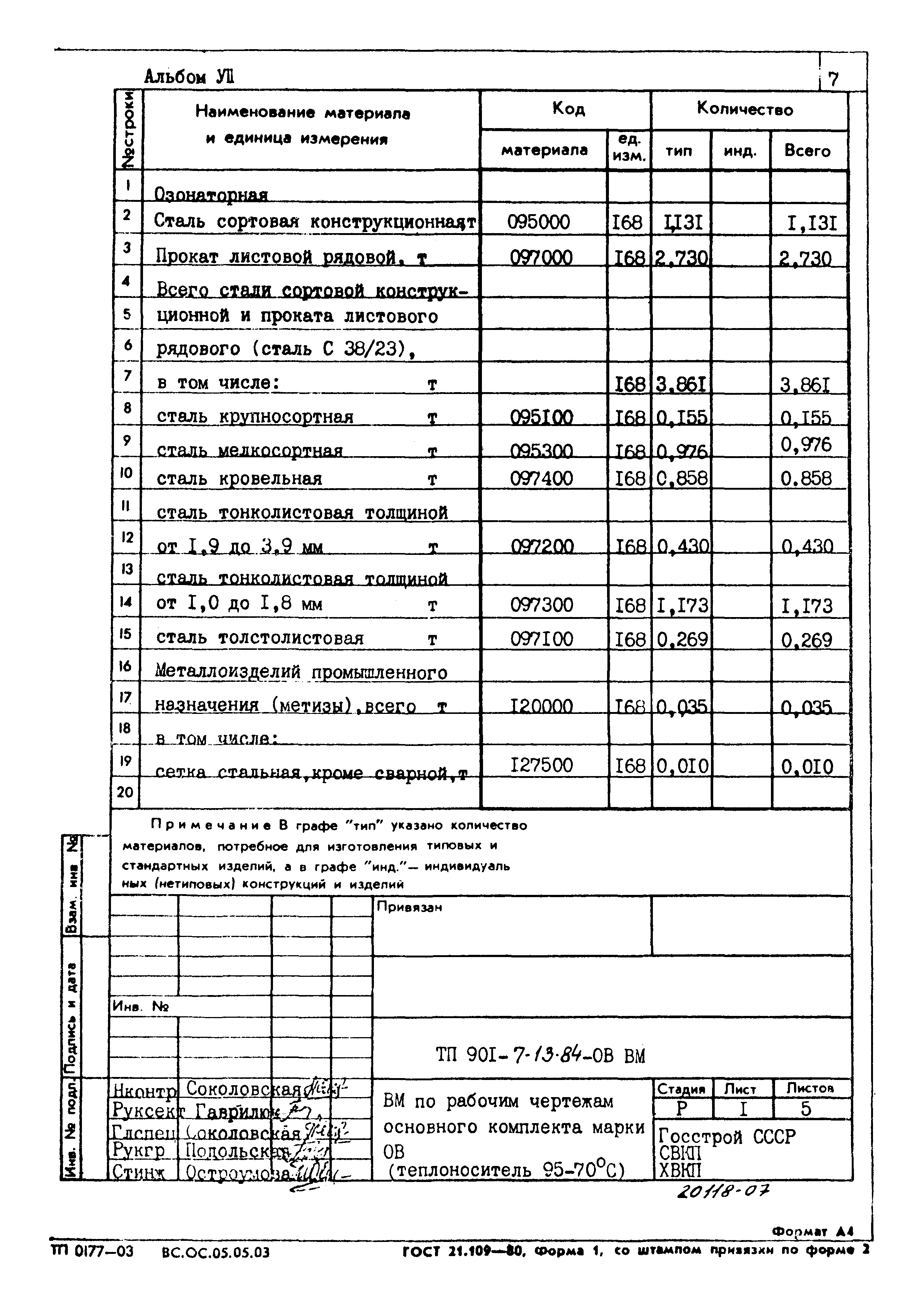 Типовой проект 901-7-13.84