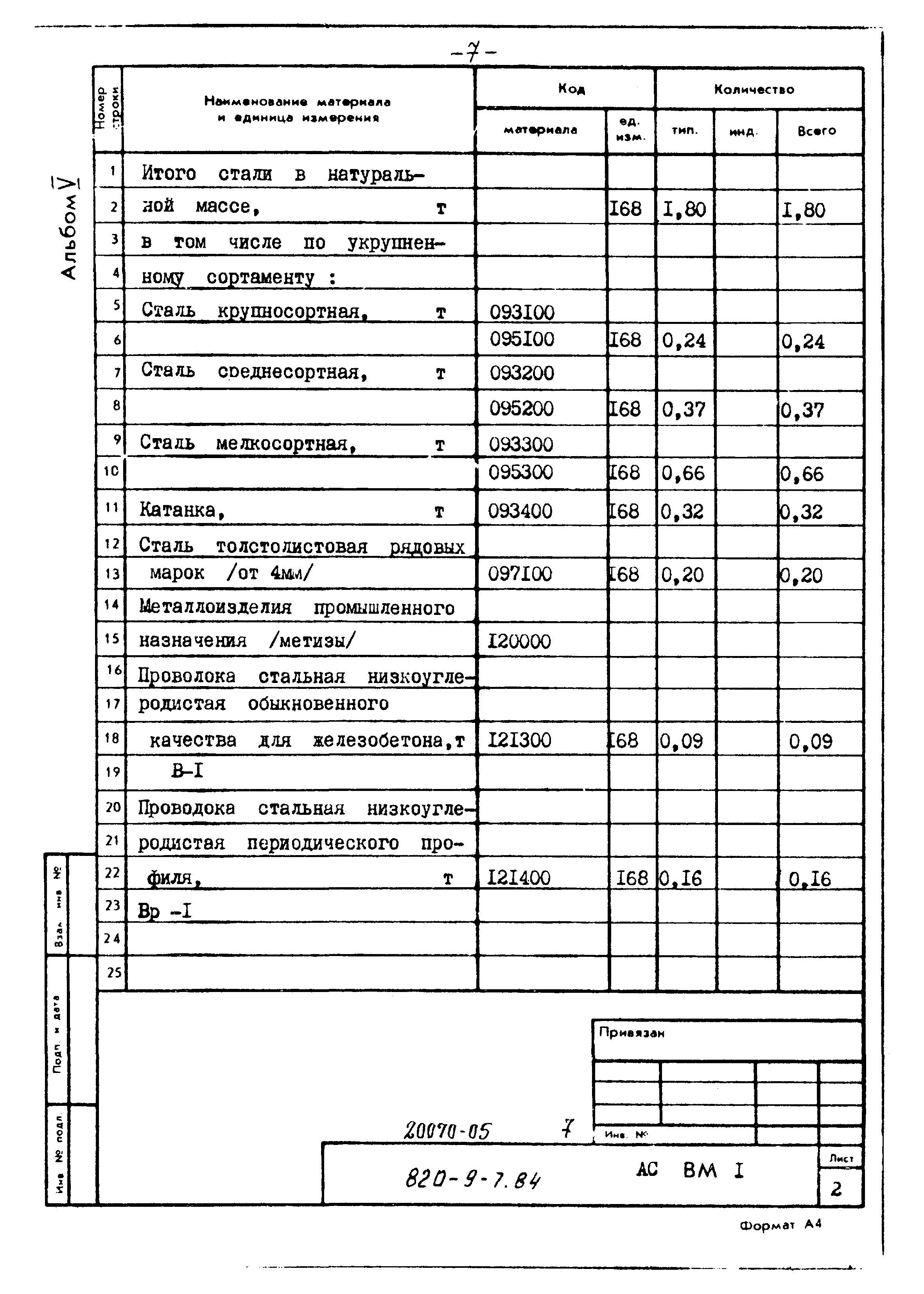 Типовой проект 820-9-7.84