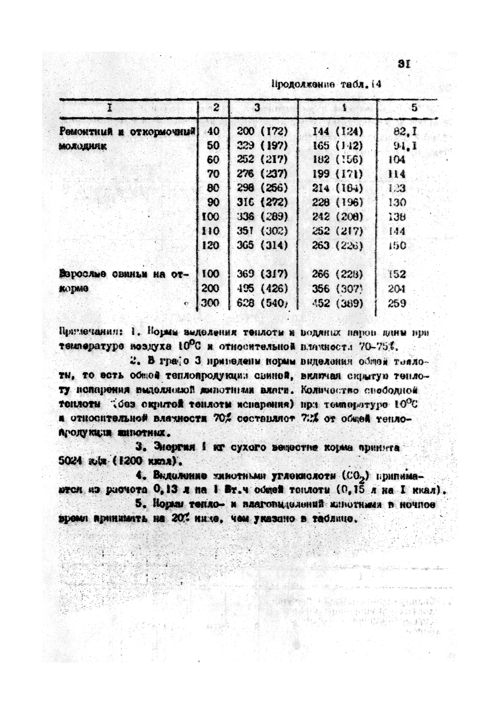 ОНТП 2-85/Госагропром СССР