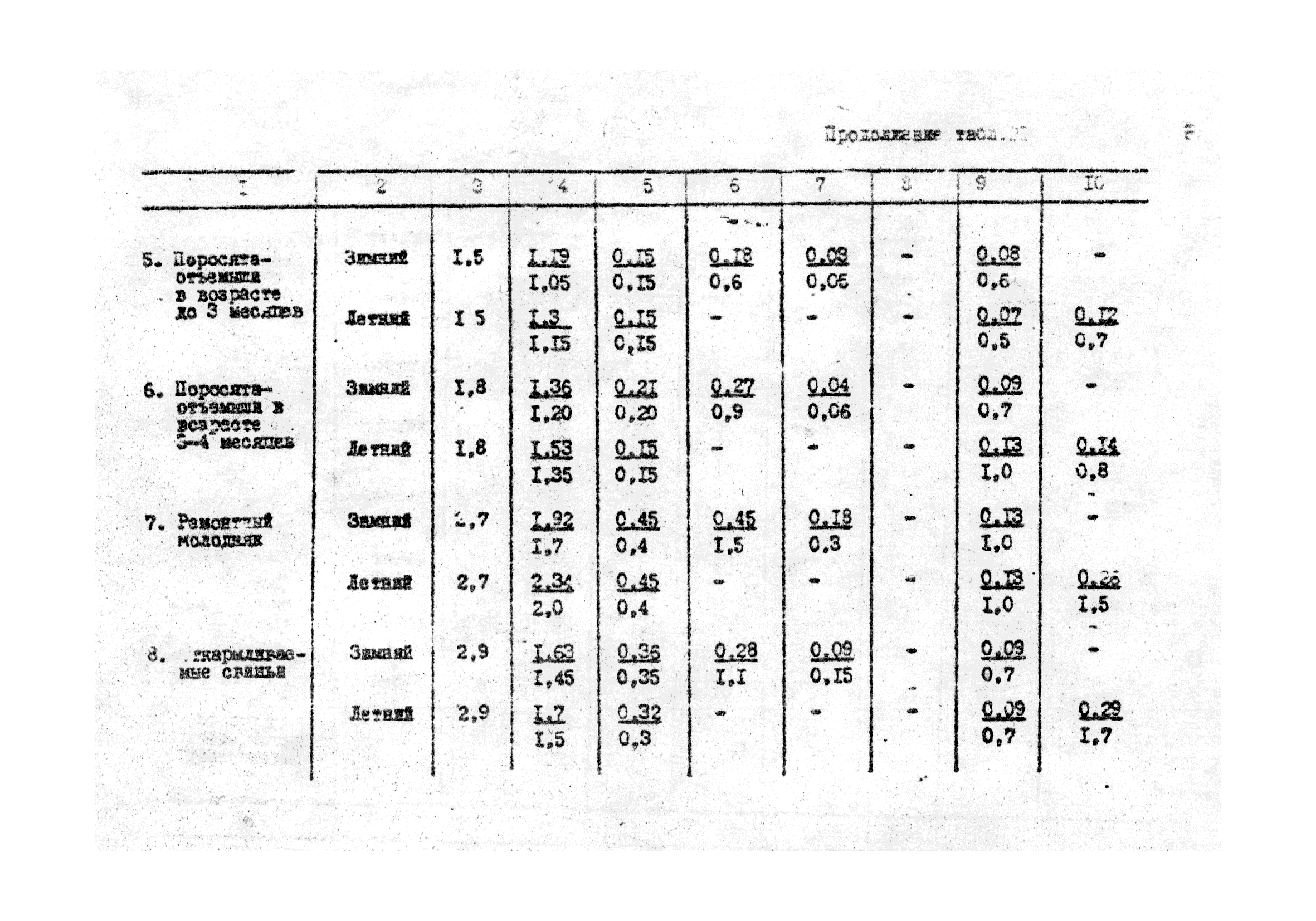 ОНТП 2-85/Госагропром СССР