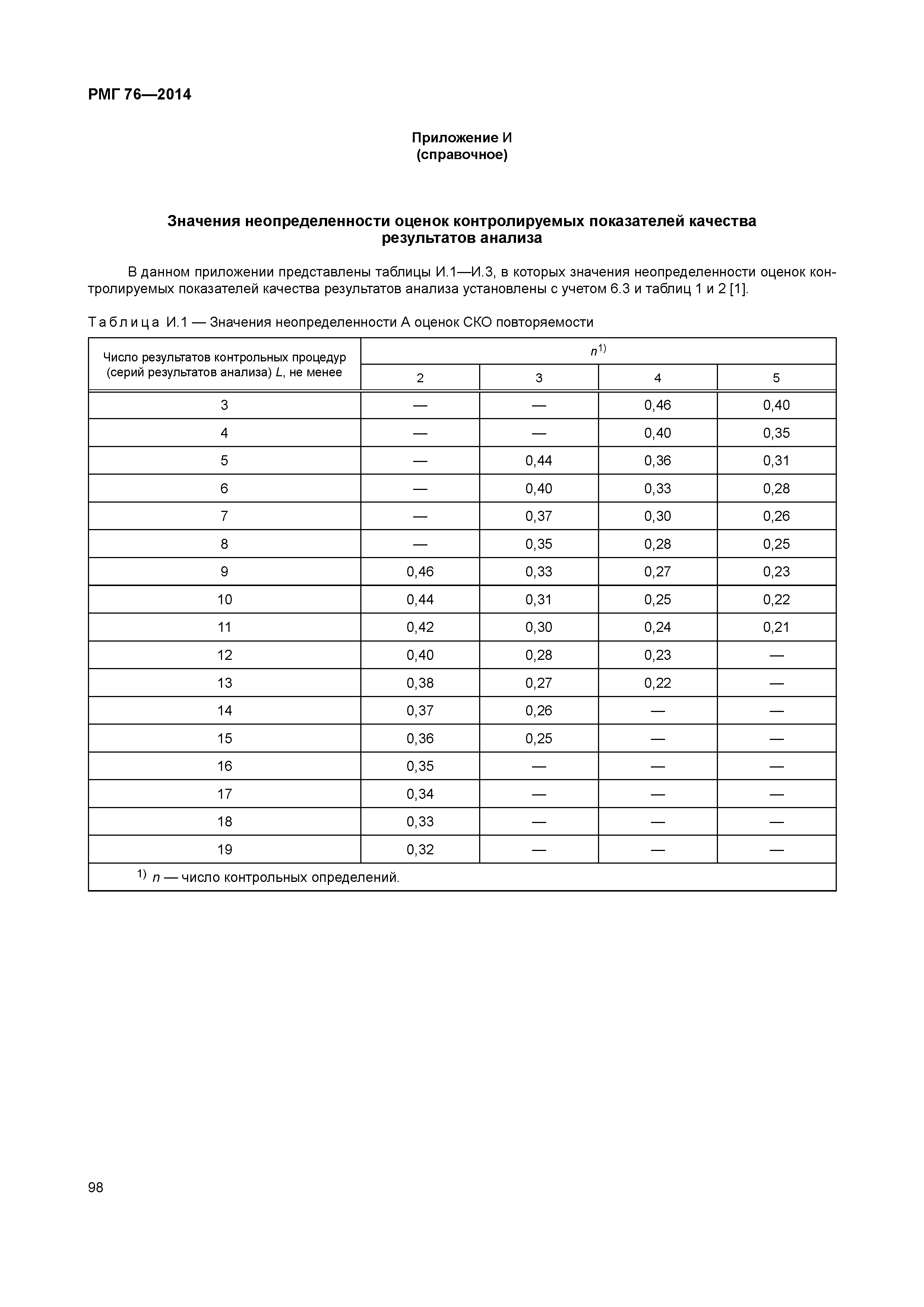 РМГ 76-2014