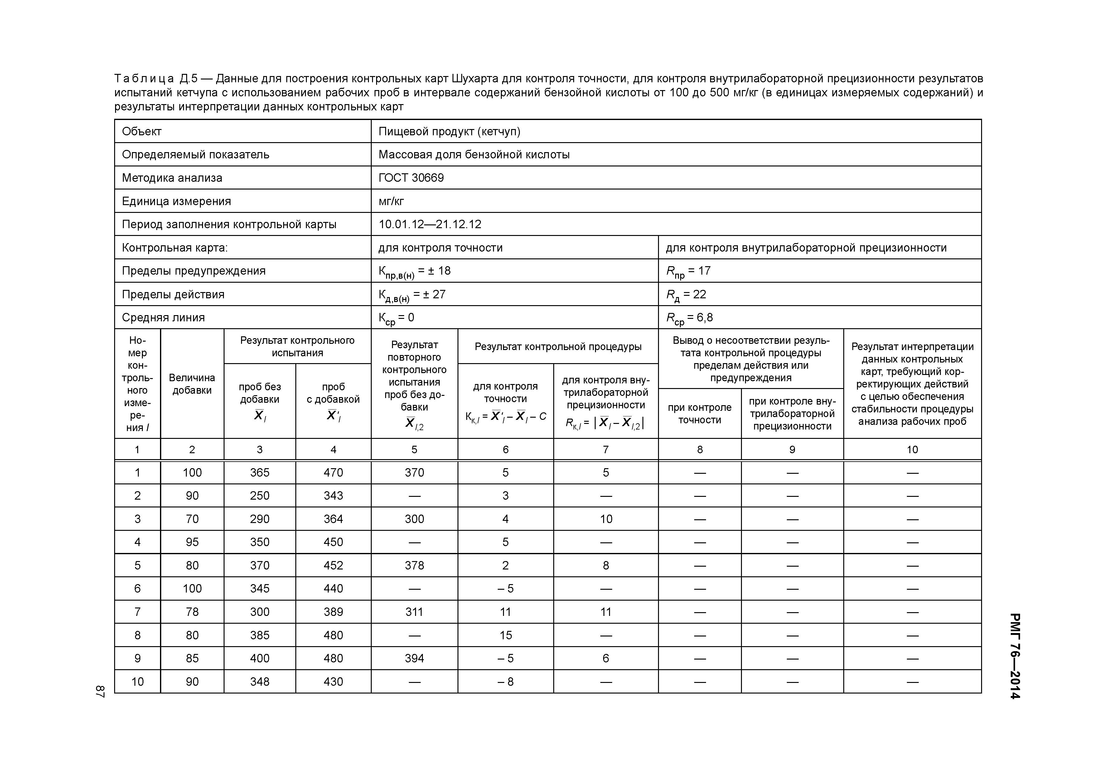 РМГ 76-2014