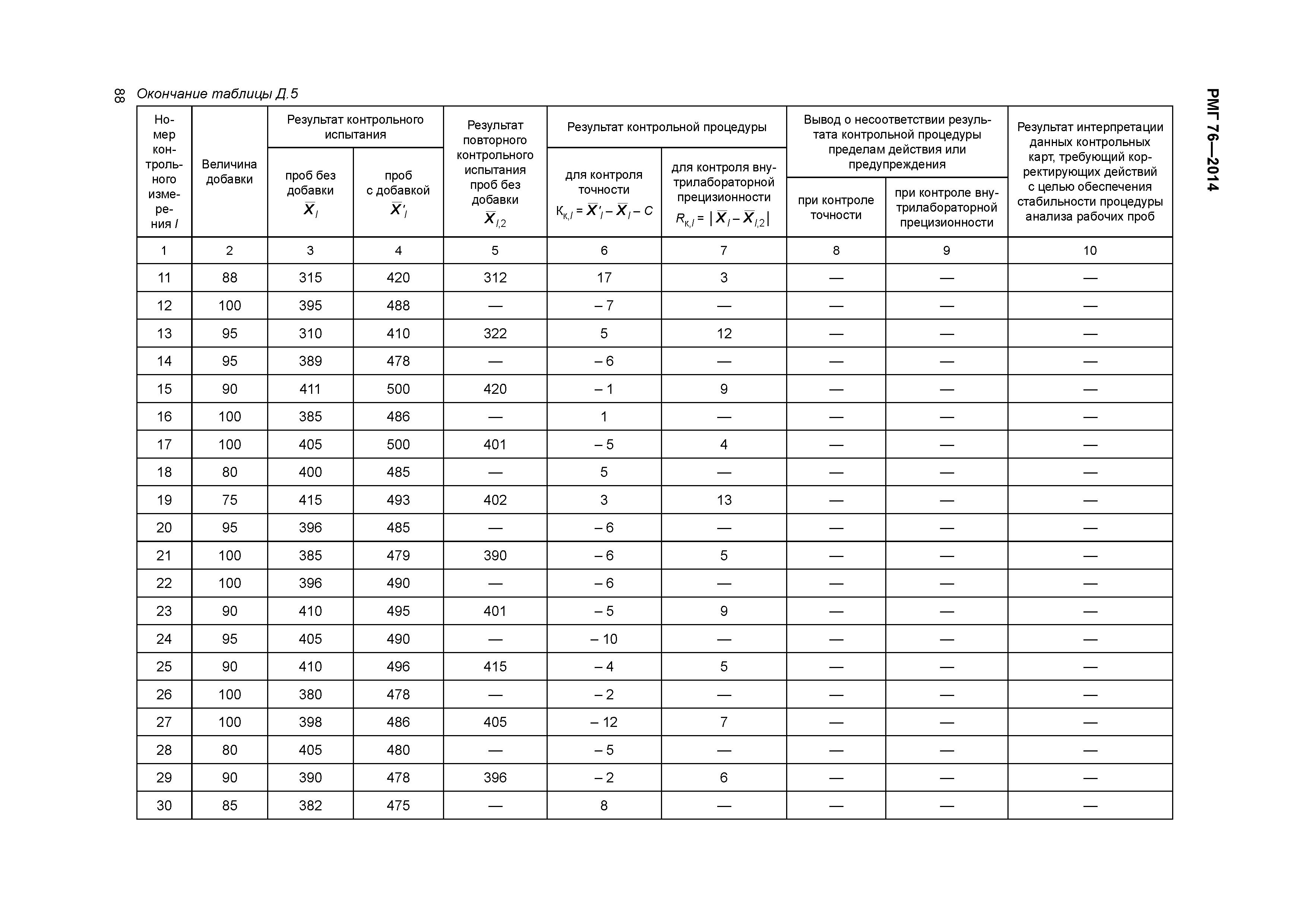 РМГ 76-2014