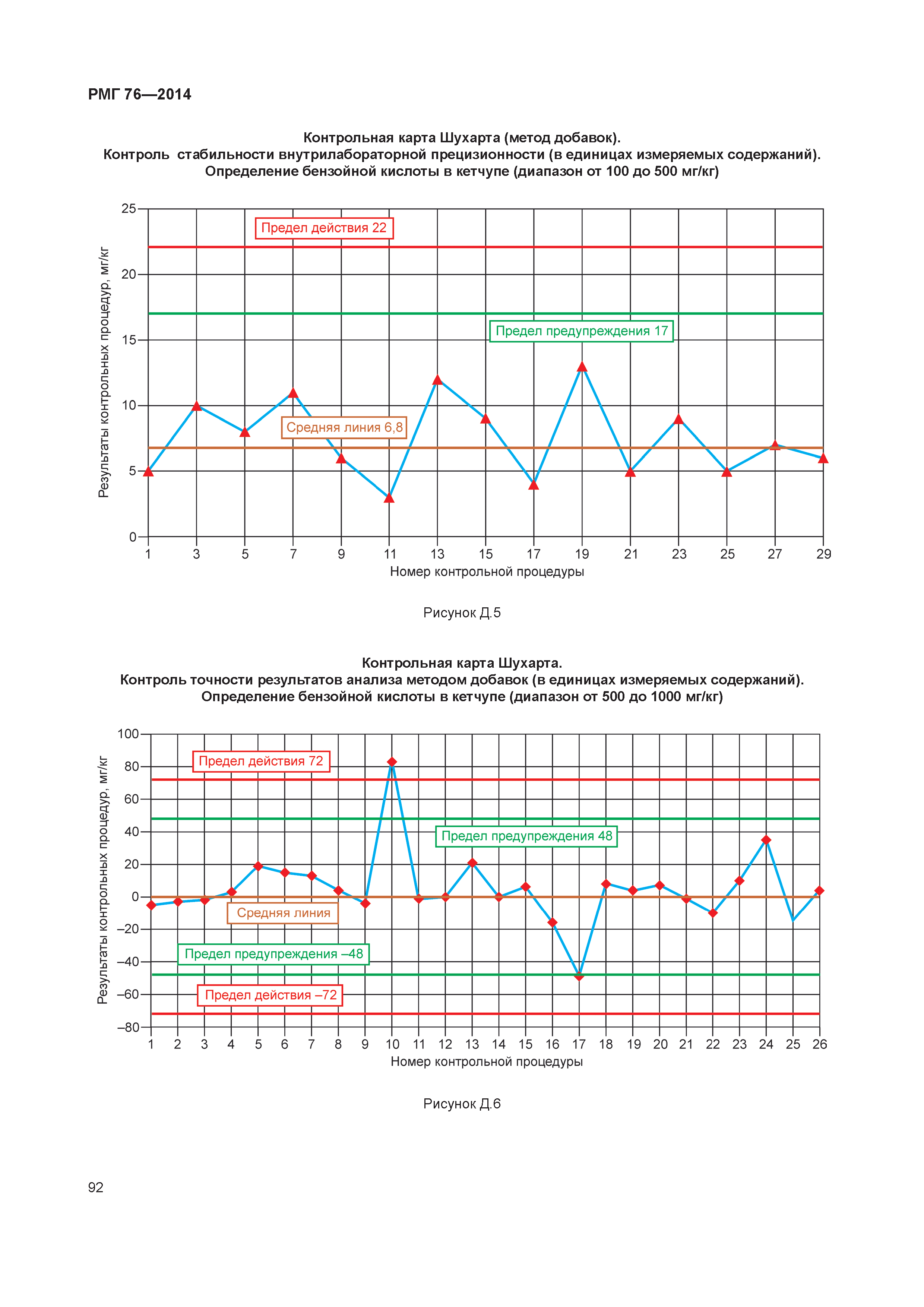 РМГ 76-2014