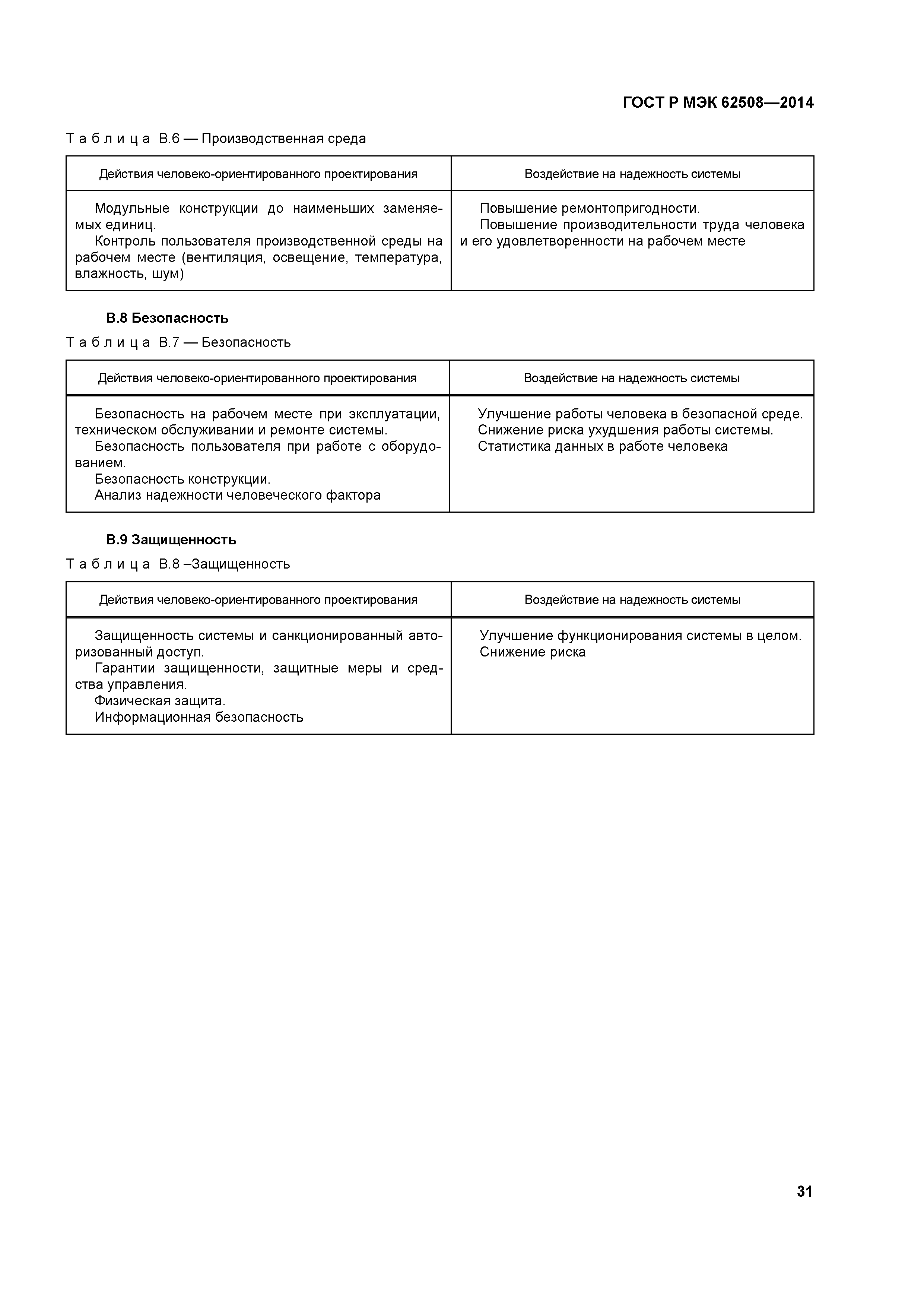 Скачать ГОСТ Р МЭК 62508-2014 Менеджмент риска. Анализ влияния на надежность  человеческого фактора