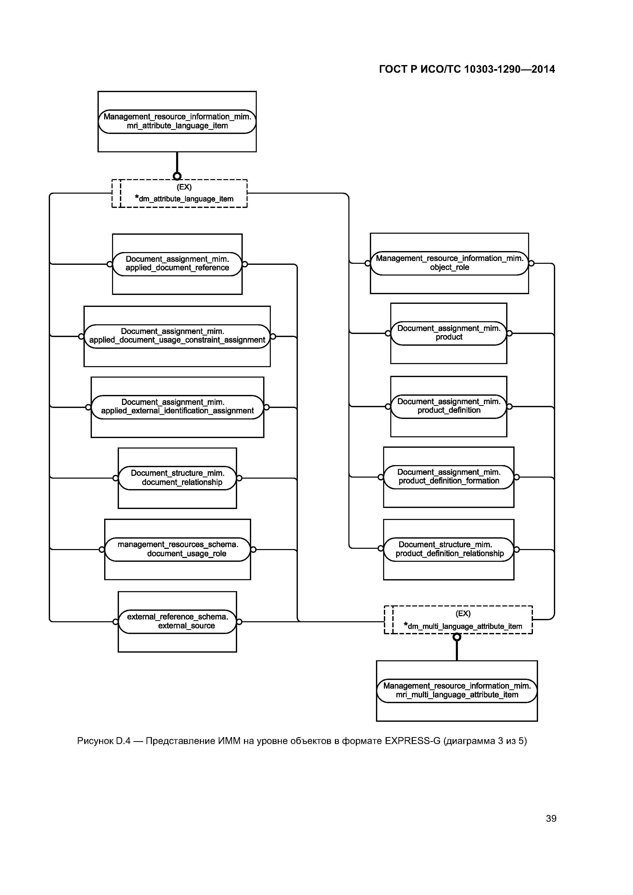 ГОСТ Р ИСО/ТС 10303-1290-2014