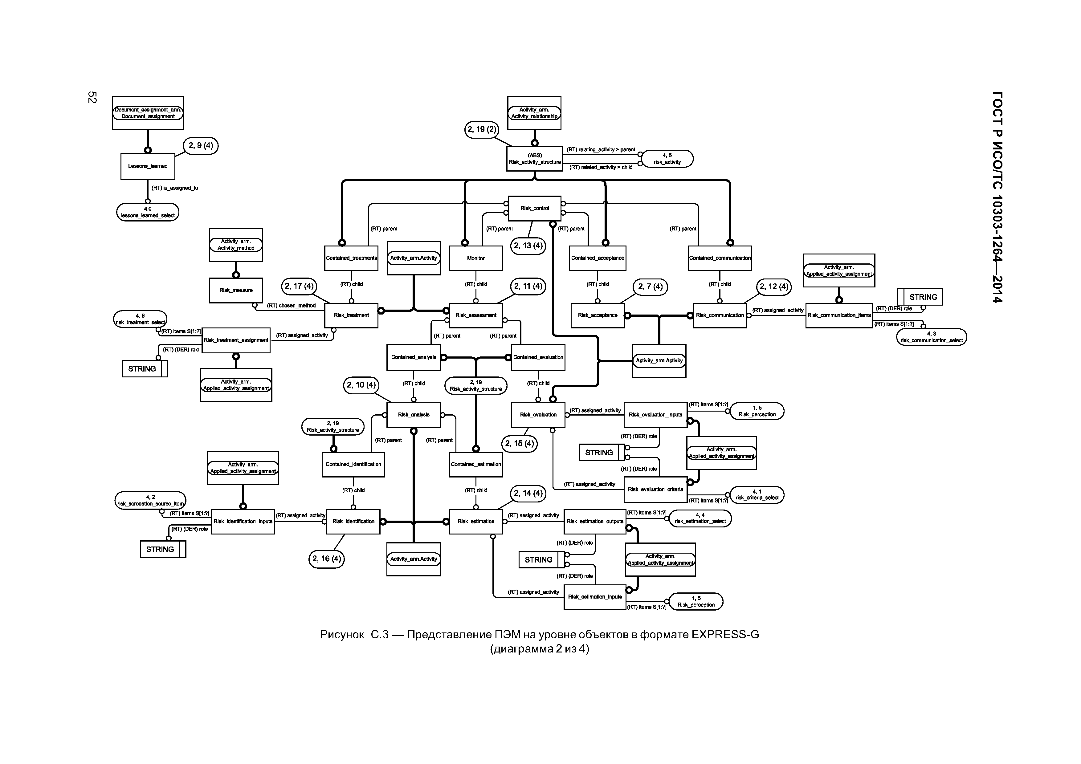 ГОСТ Р ИСО/ТС 10303-1264-2014