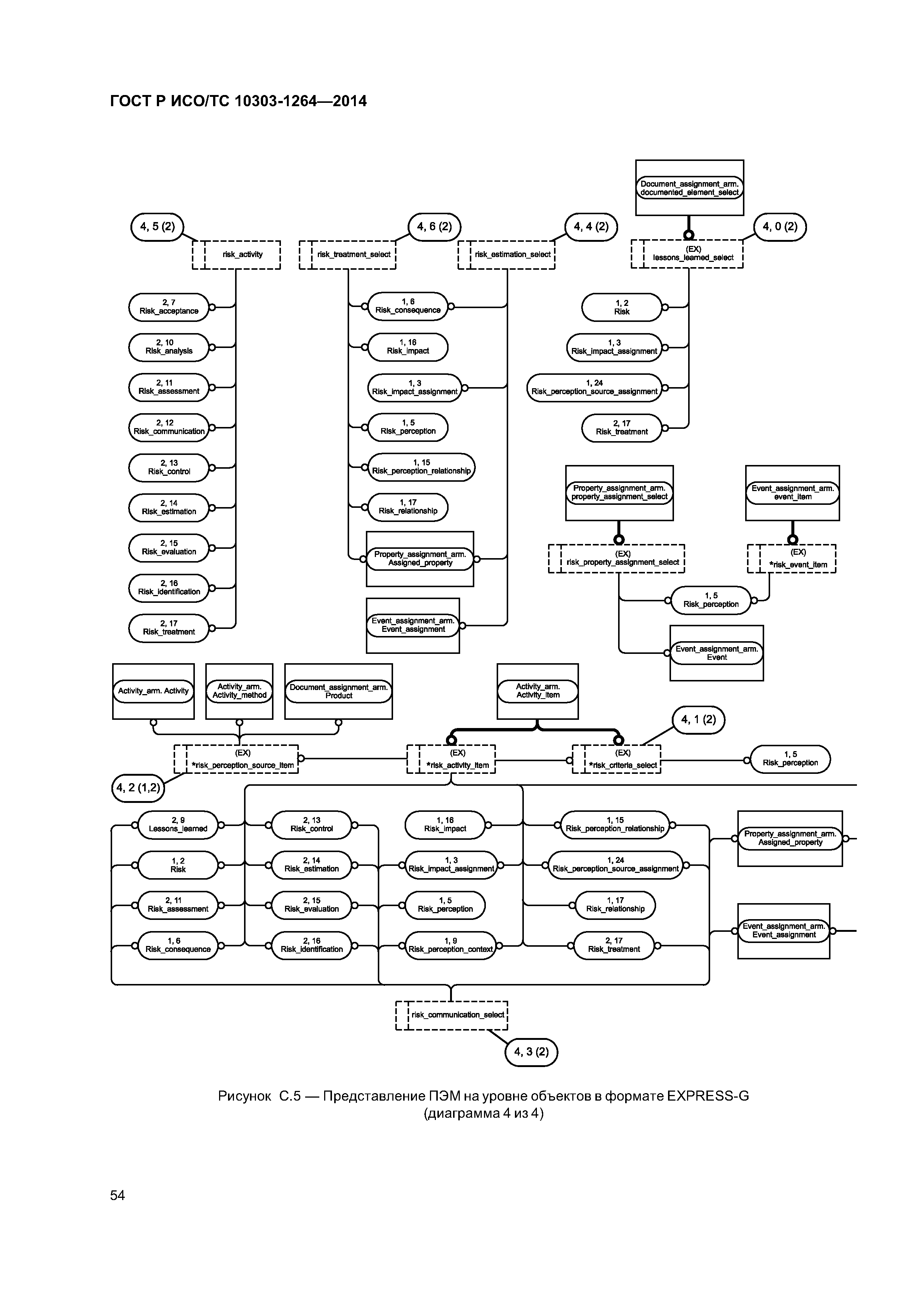 ГОСТ Р ИСО/ТС 10303-1264-2014