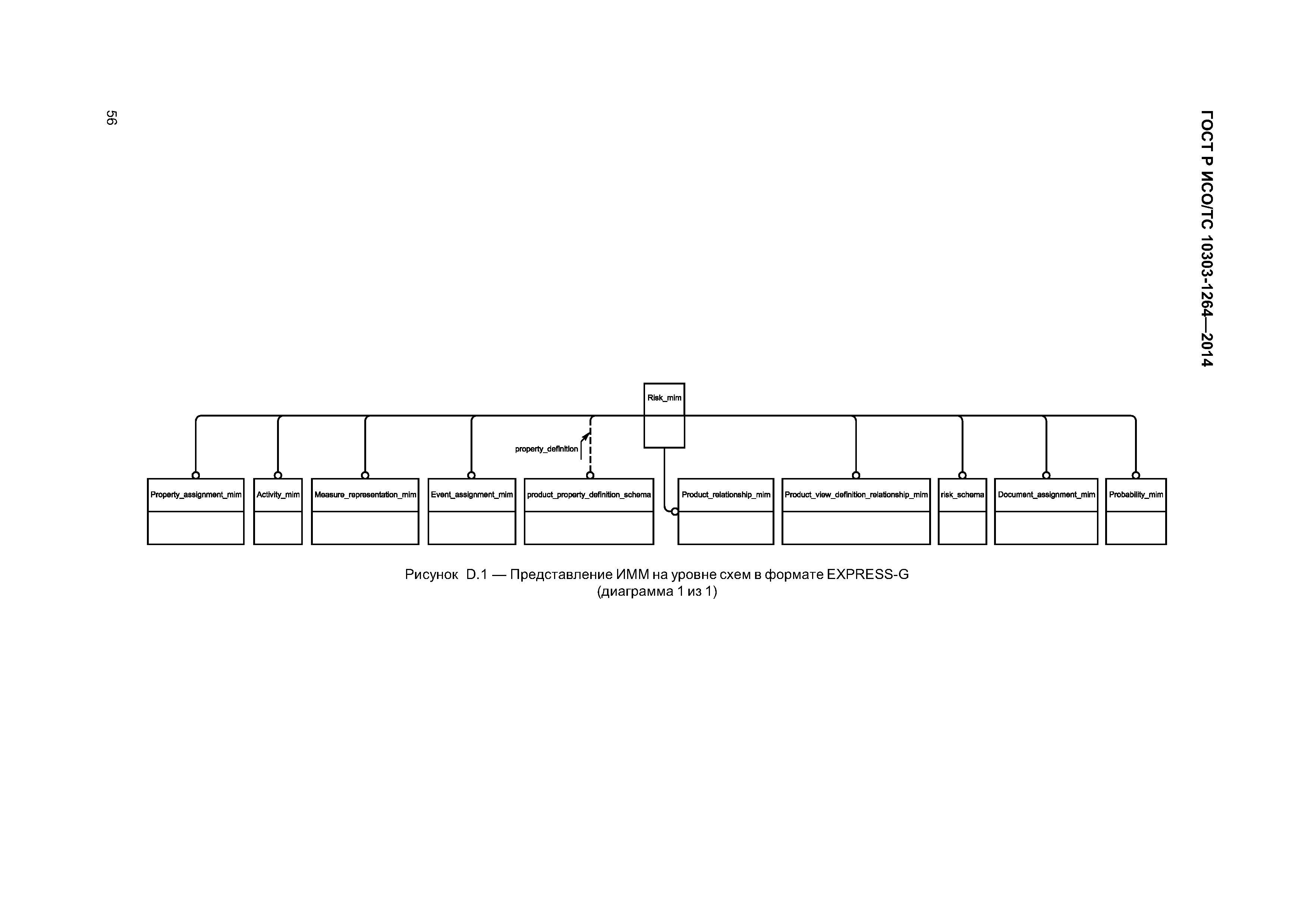 ГОСТ Р ИСО/ТС 10303-1264-2014