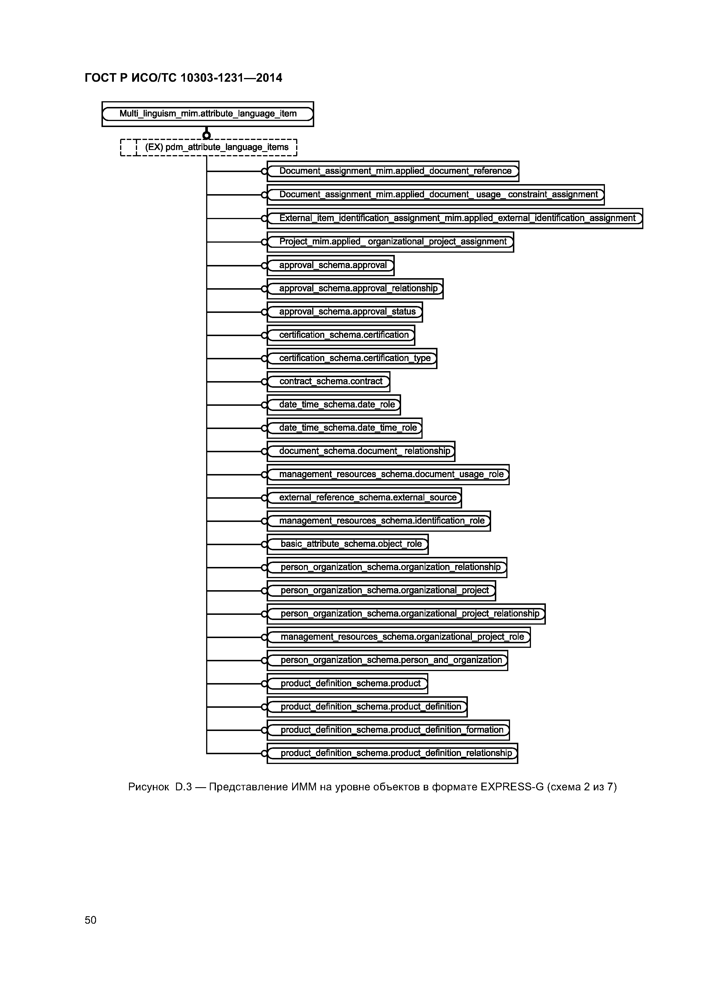 ГОСТ Р ИСО/ТС 10303-1231-2014