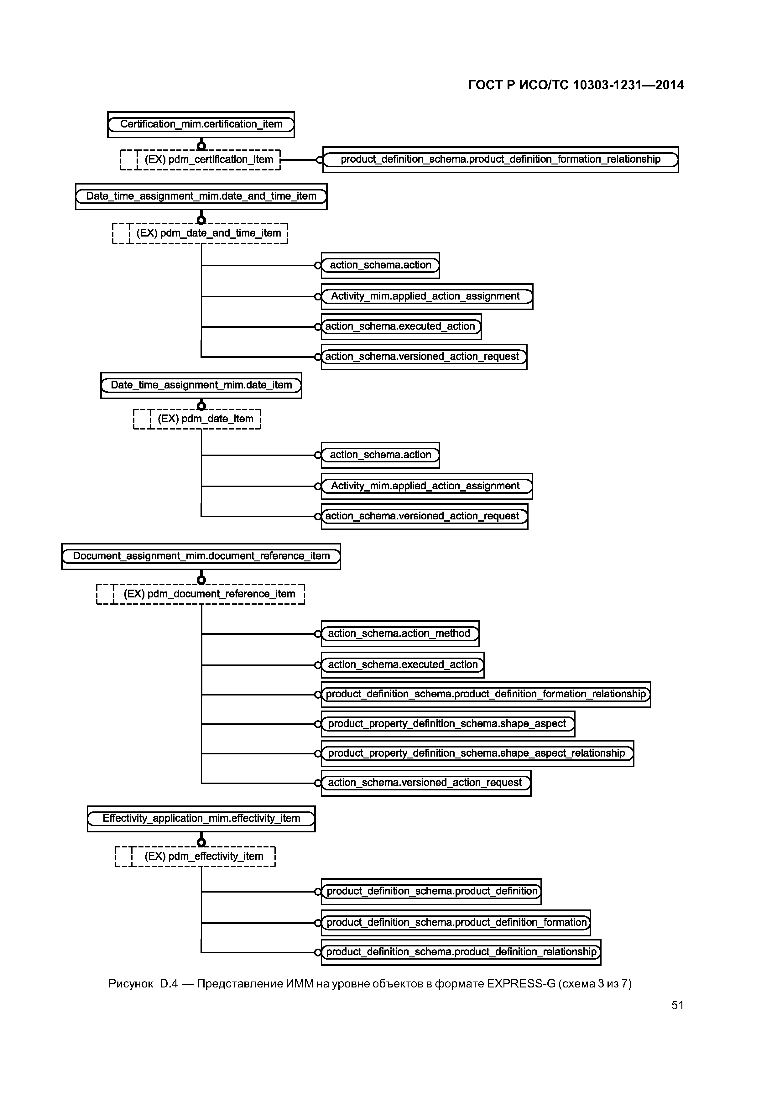 ГОСТ Р ИСО/ТС 10303-1231-2014