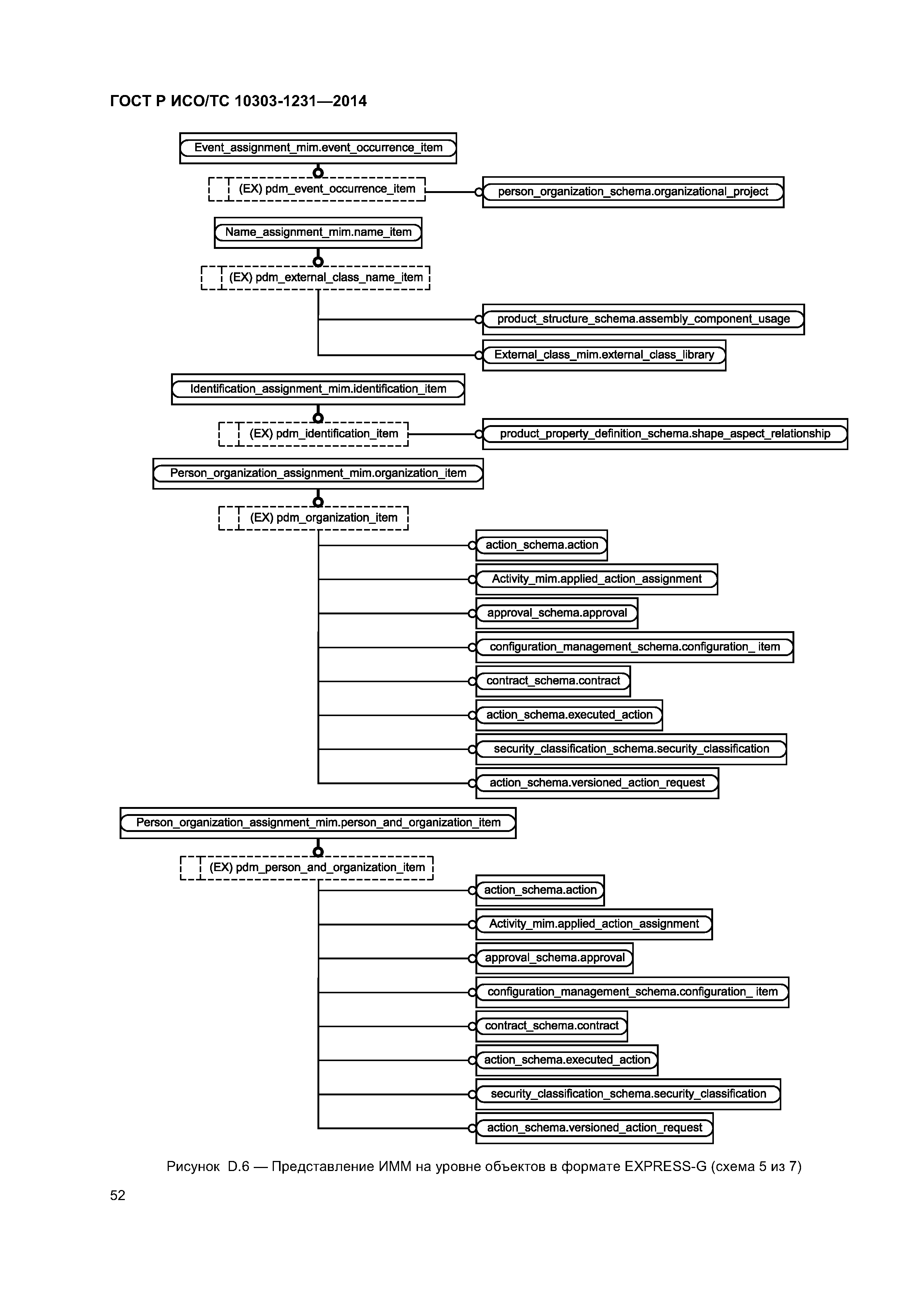 ГОСТ Р ИСО/ТС 10303-1231-2014