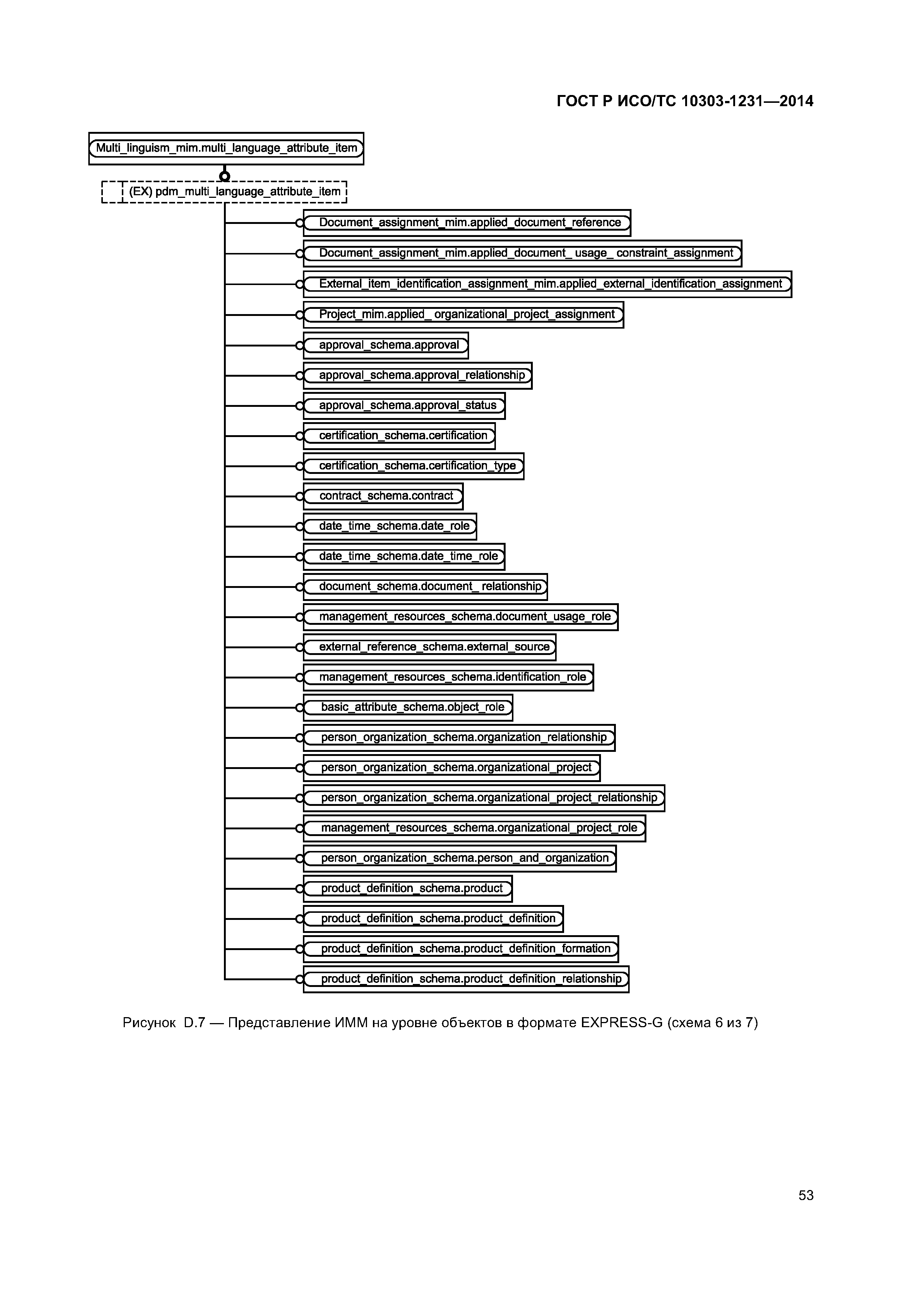 ГОСТ Р ИСО/ТС 10303-1231-2014