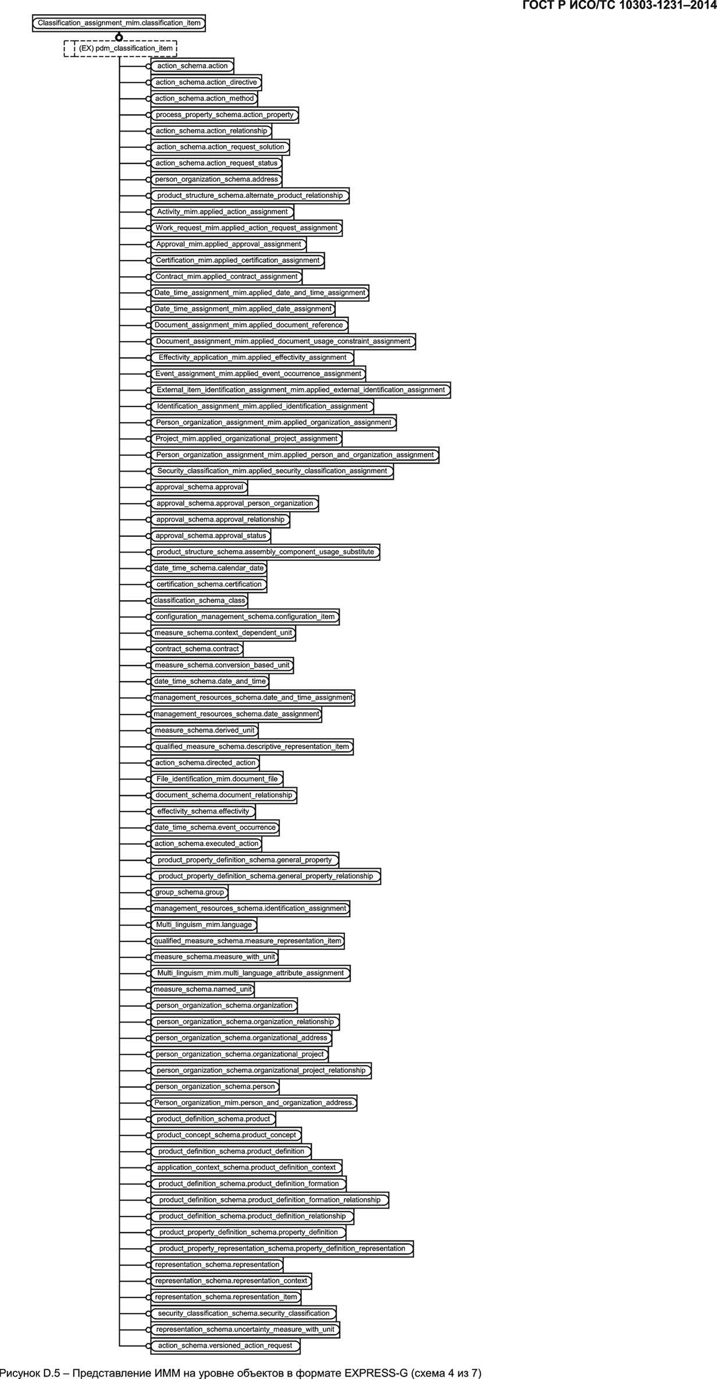 ГОСТ Р ИСО/ТС 10303-1231-2014