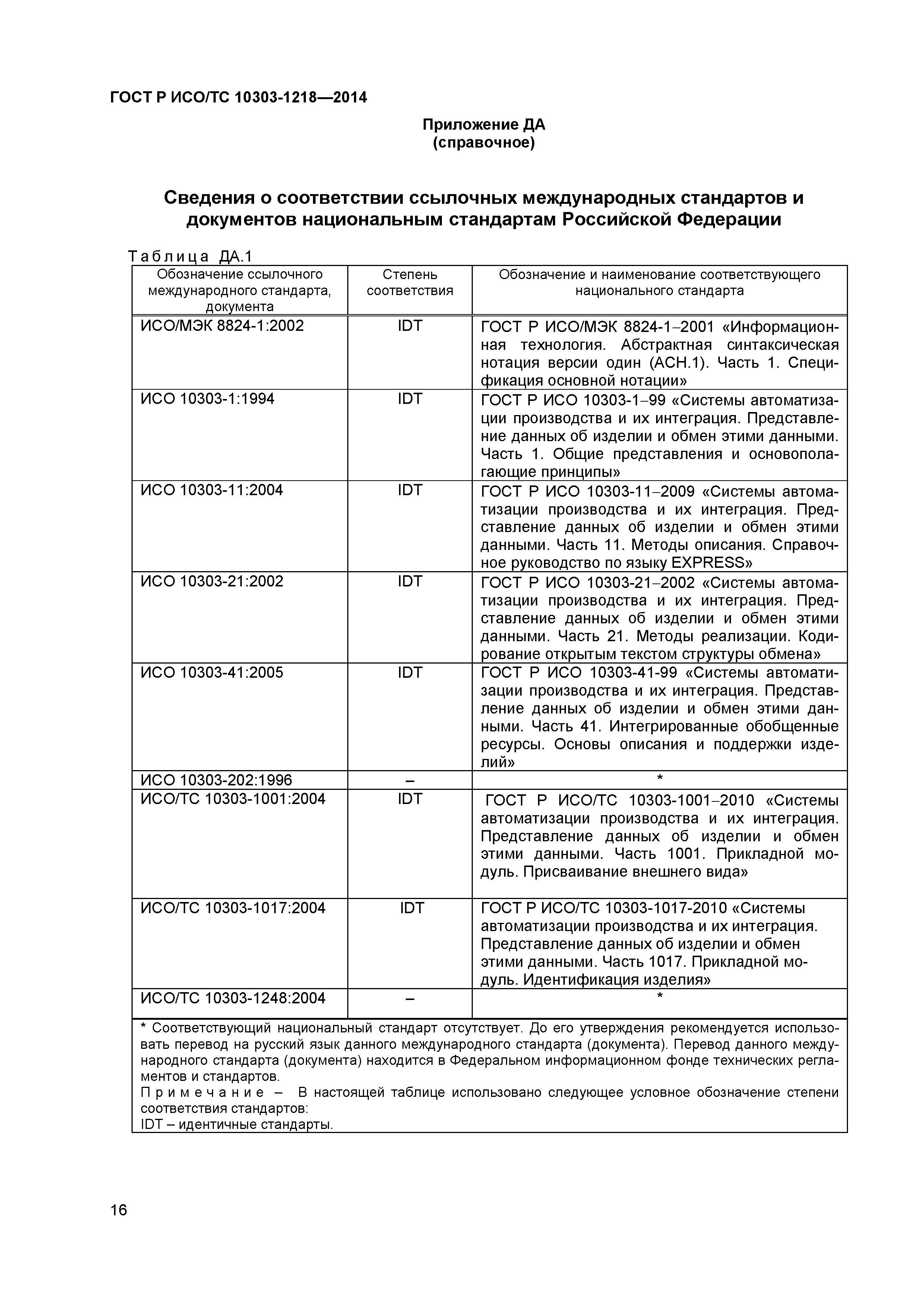 ГОСТ Р ИСО/ТС 10303-1218-2014