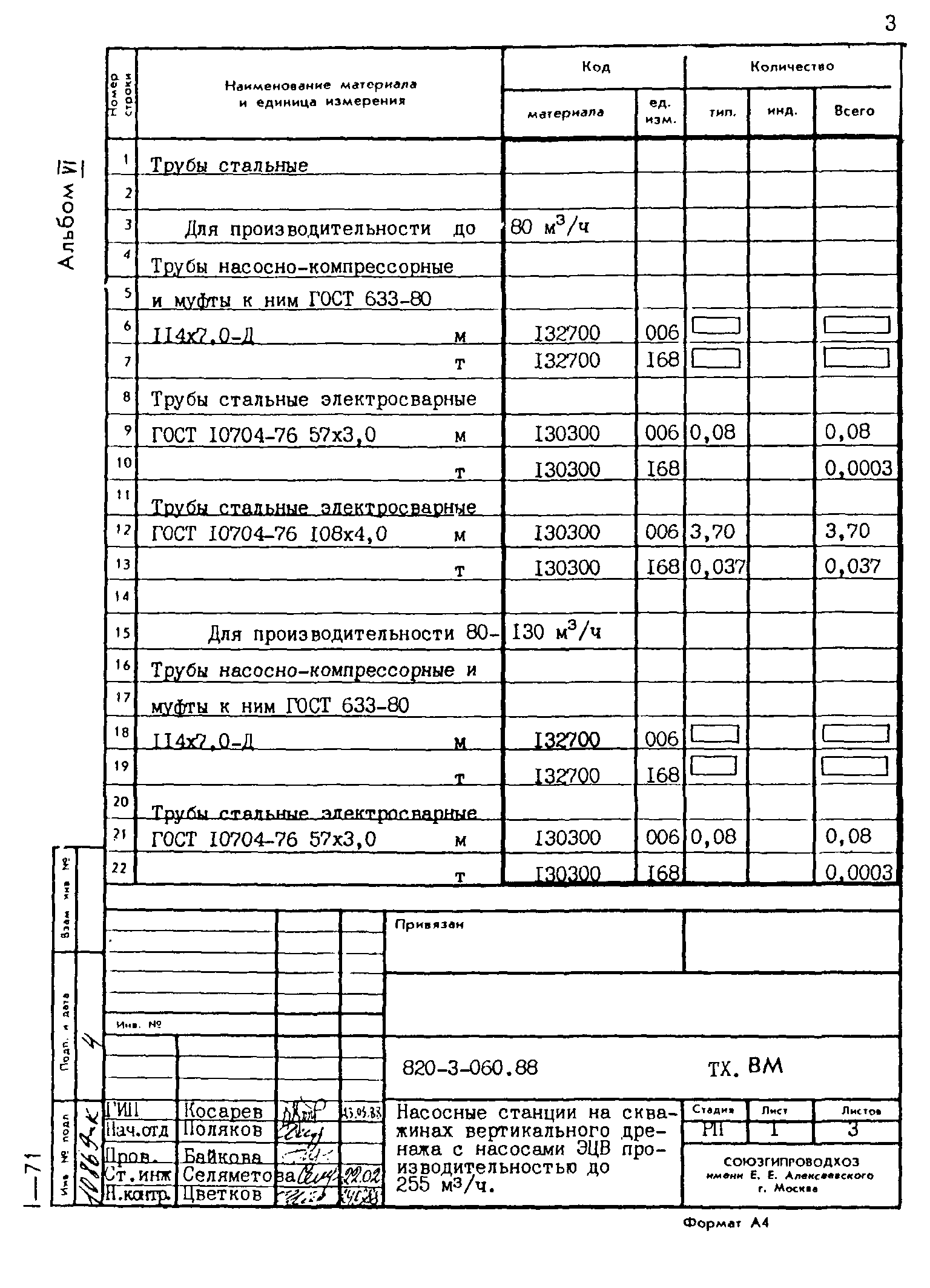 Типовые проектные решения 820-3-060.88