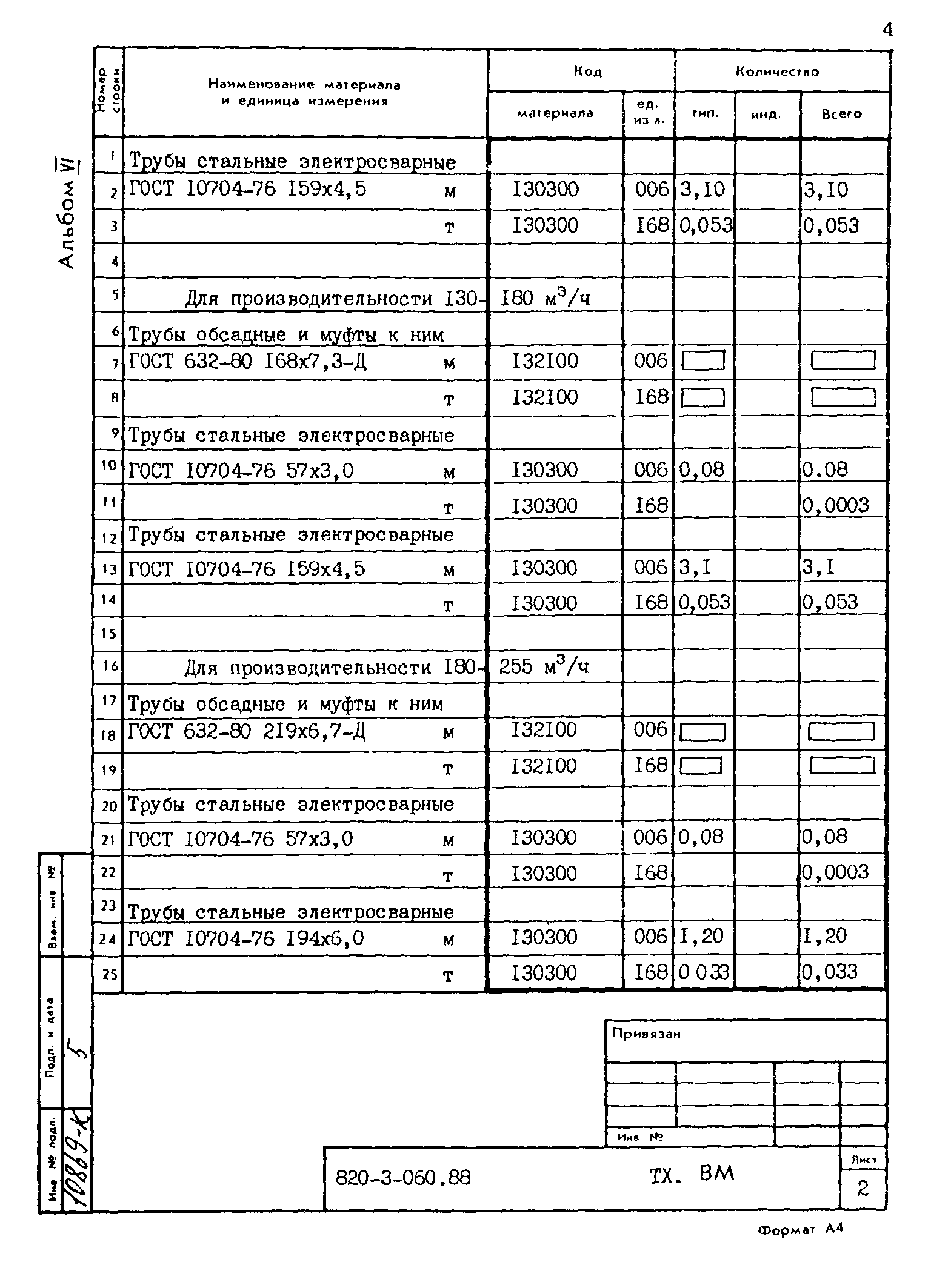 Типовые проектные решения 820-3-060.88