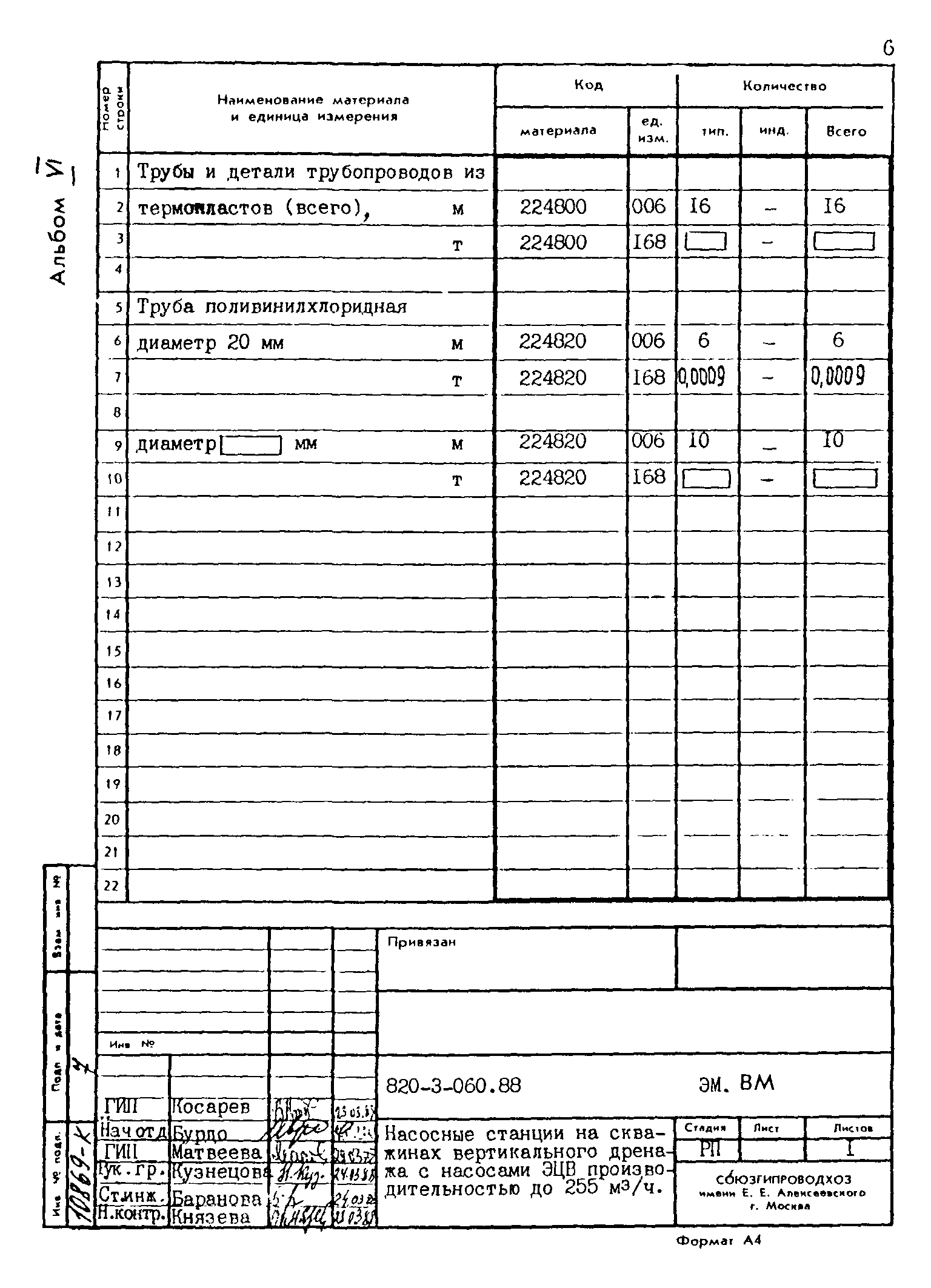Типовые проектные решения 820-3-060.88