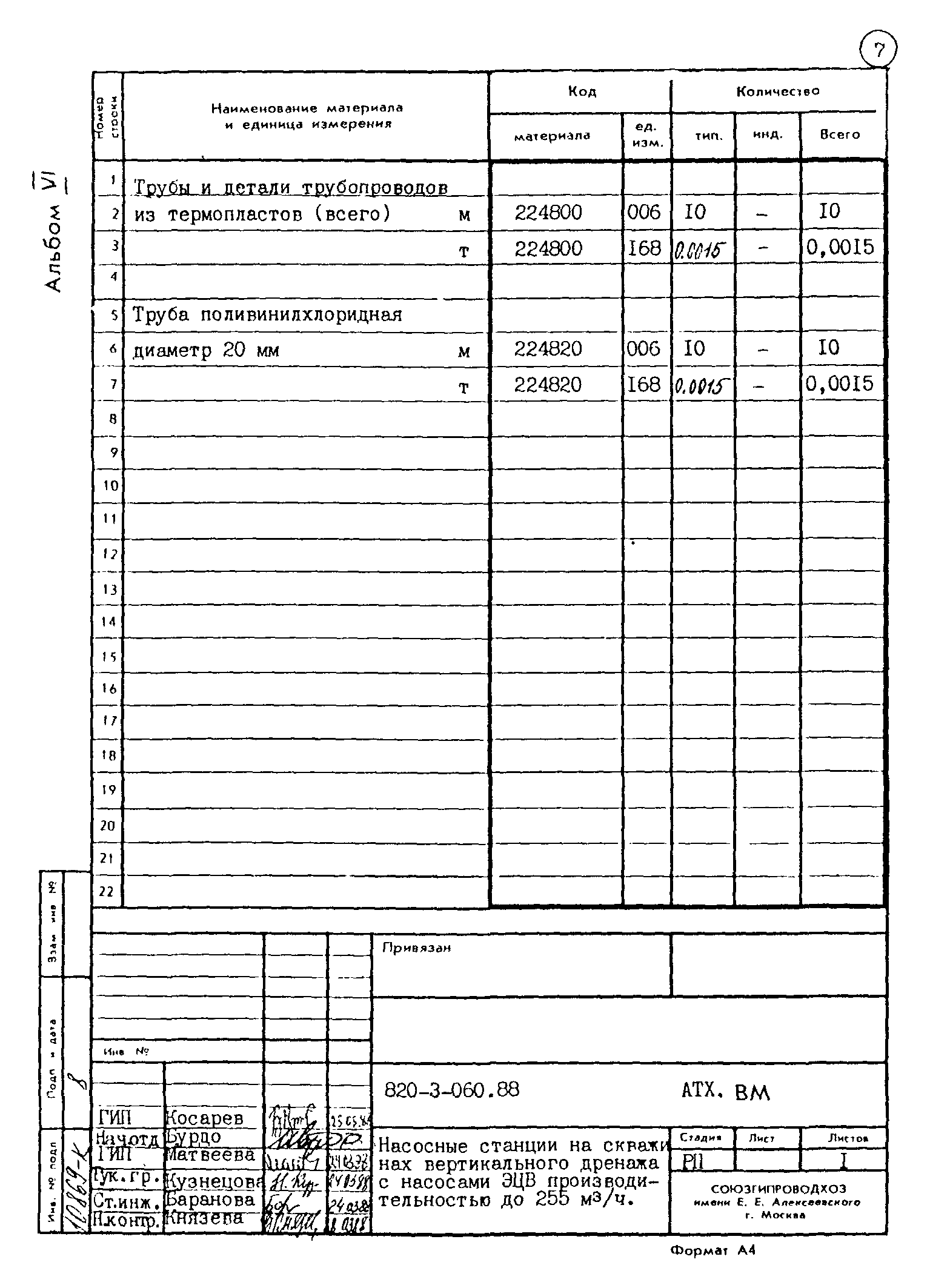 Типовые проектные решения 820-3-060.88