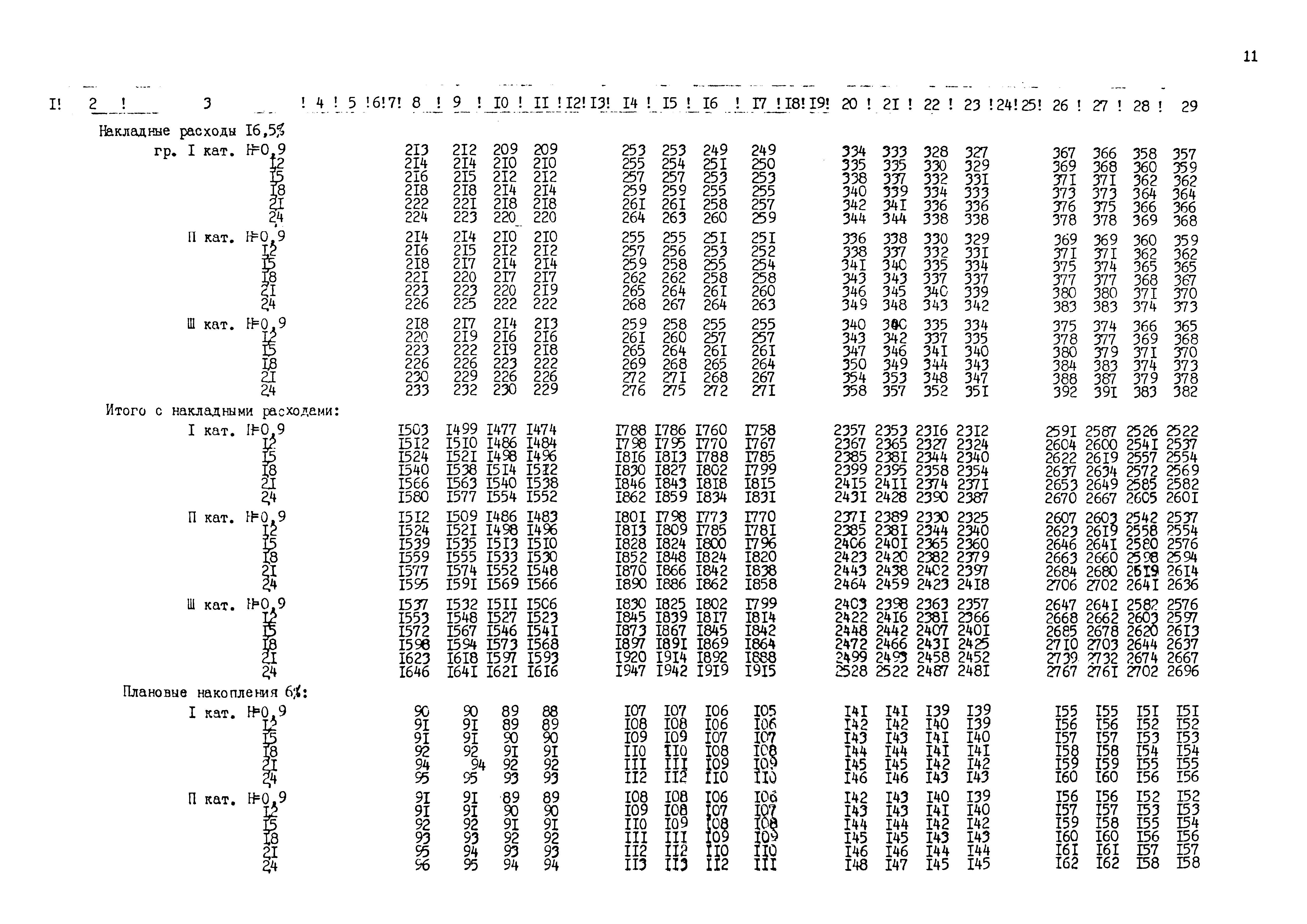 Типовые проектные решения 820-02-5
