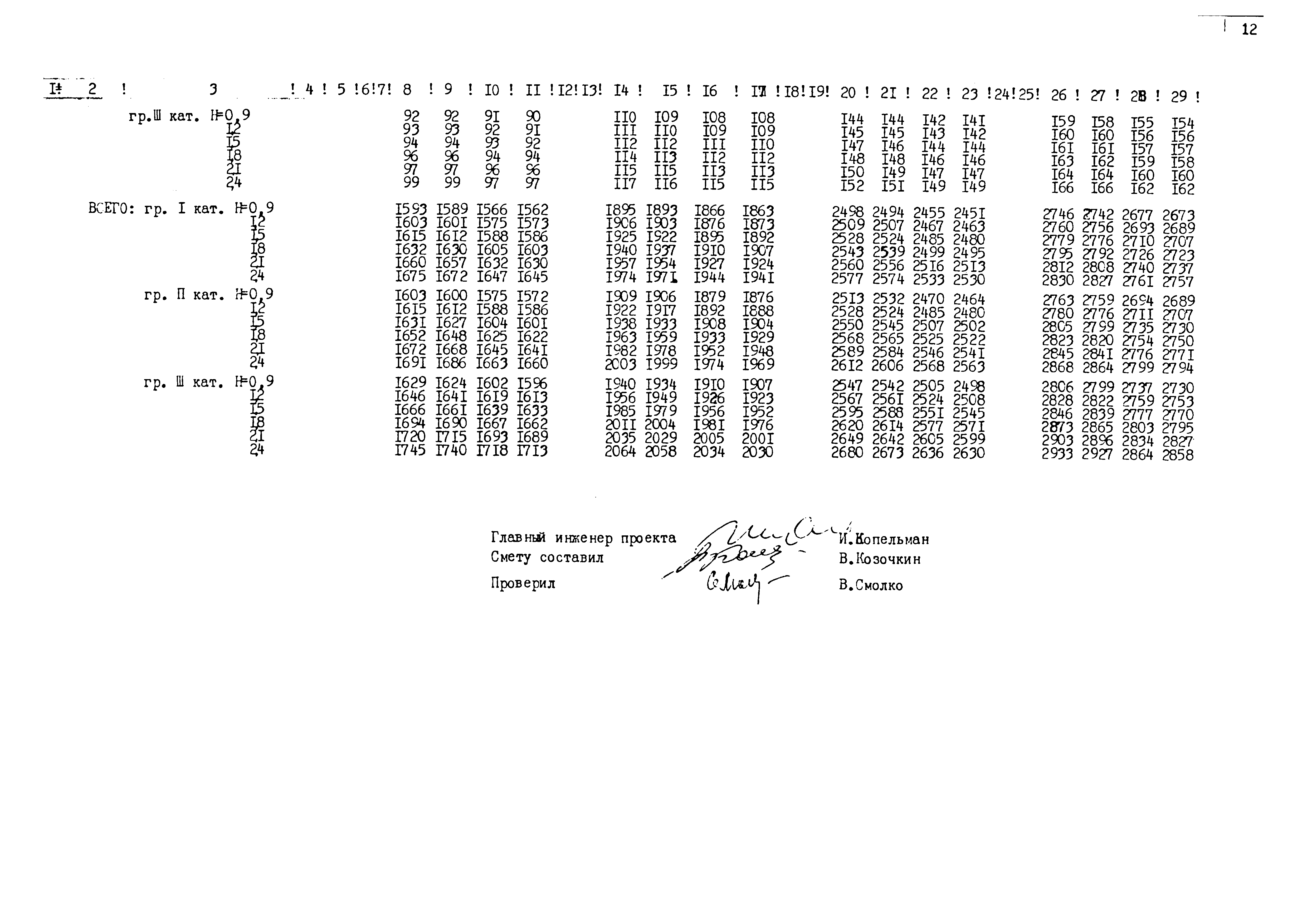 Типовые проектные решения 820-02-5