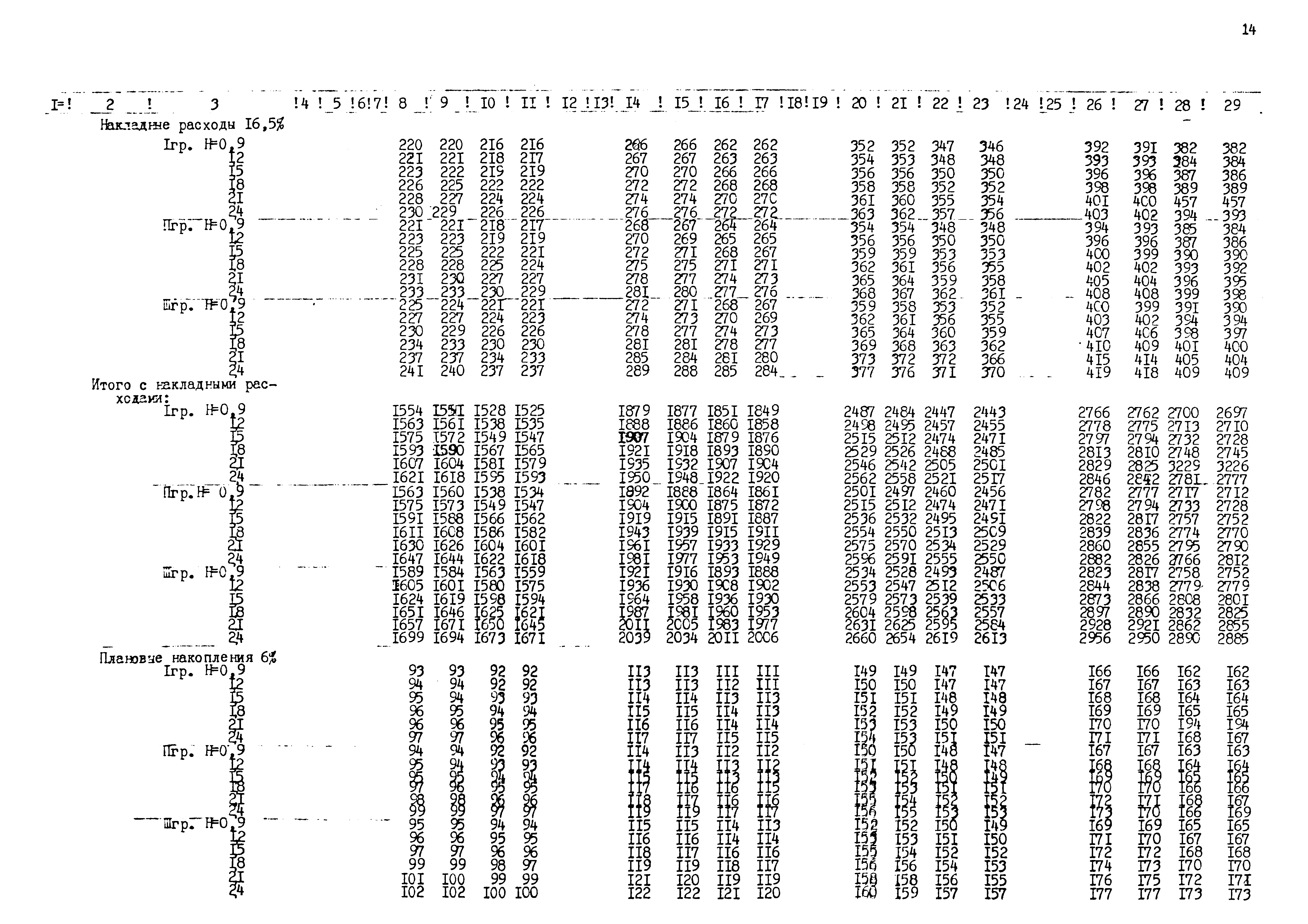 Типовые проектные решения 820-02-5