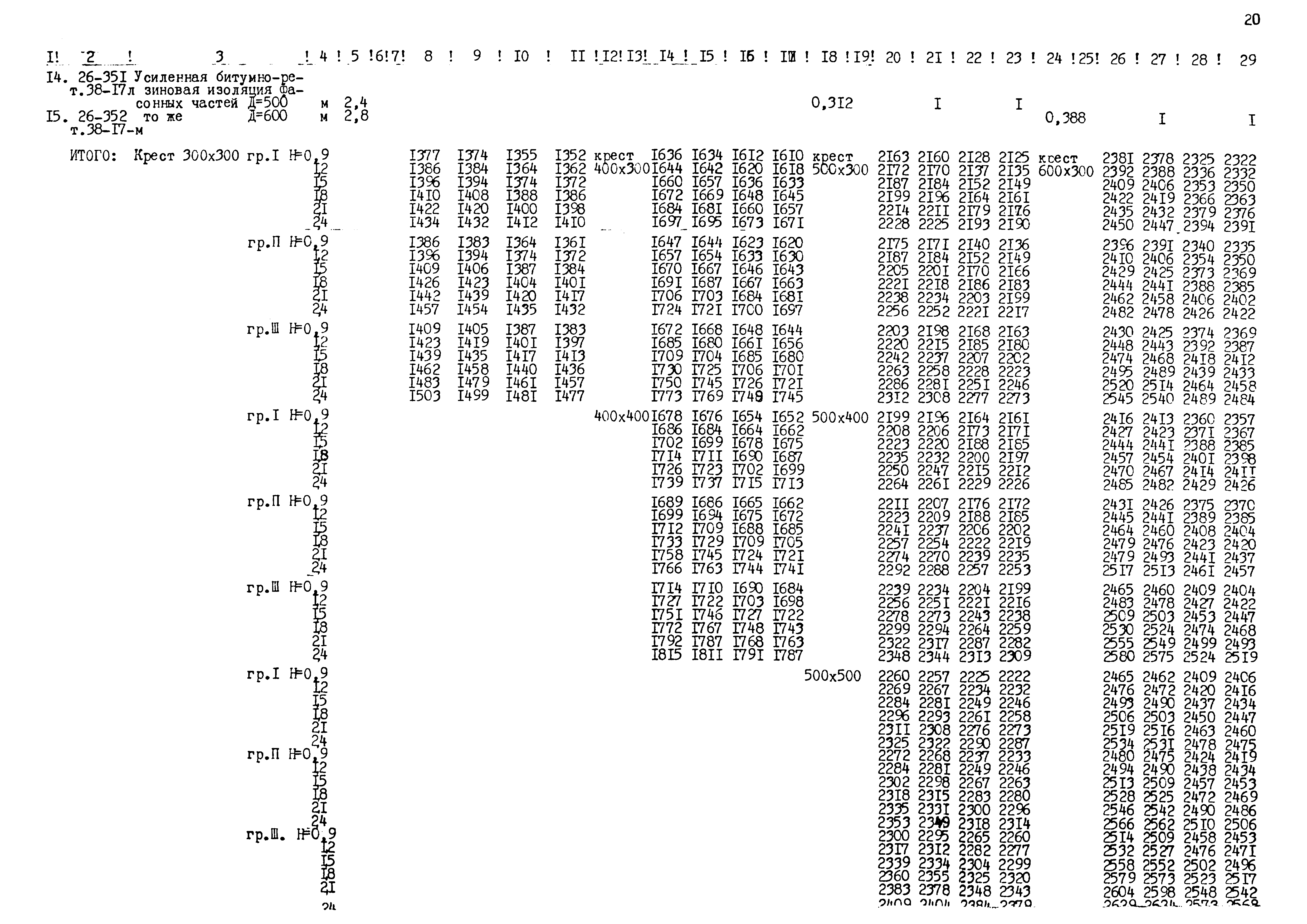 Типовые проектные решения 820-02-5