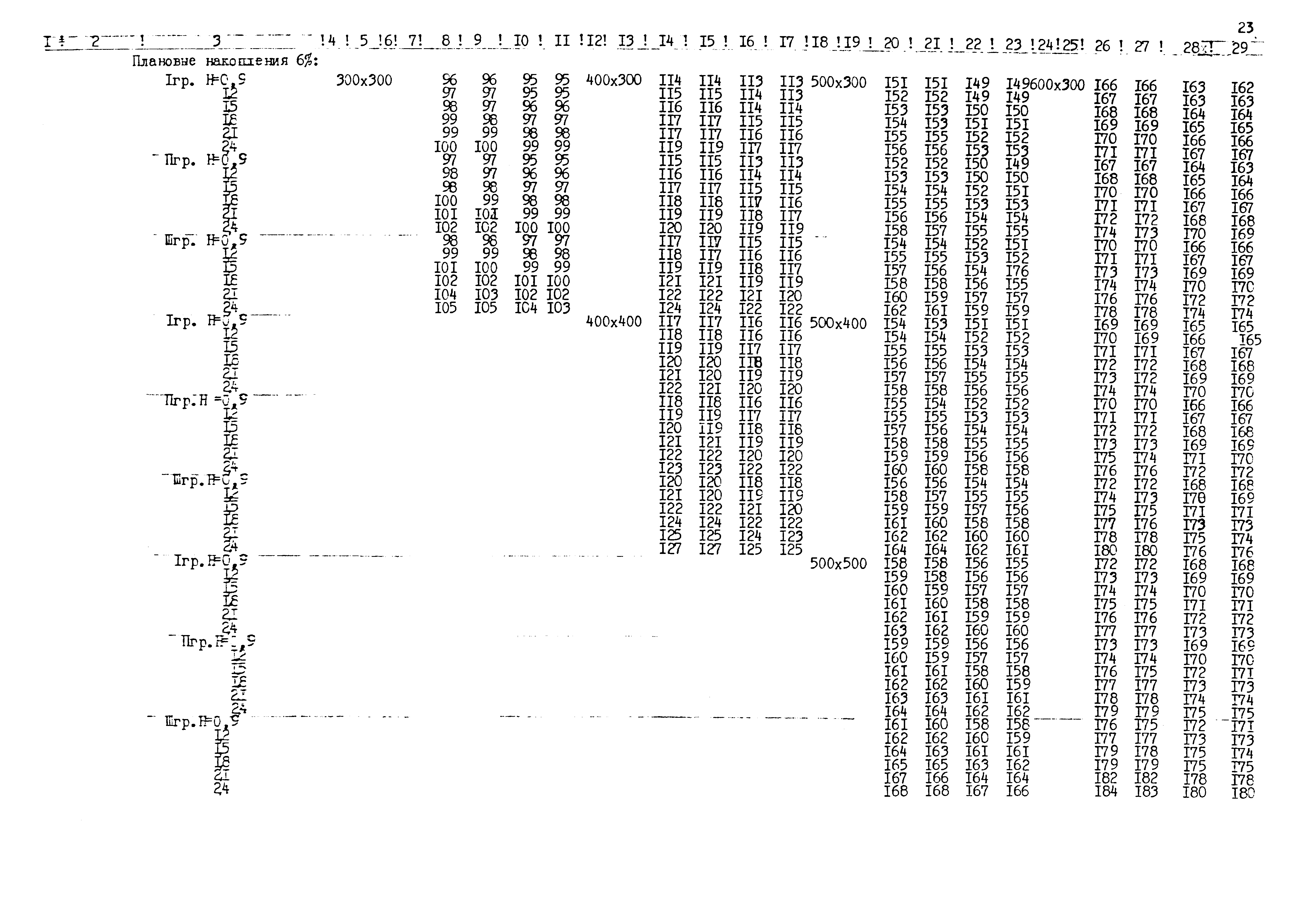 Типовые проектные решения 820-02-5