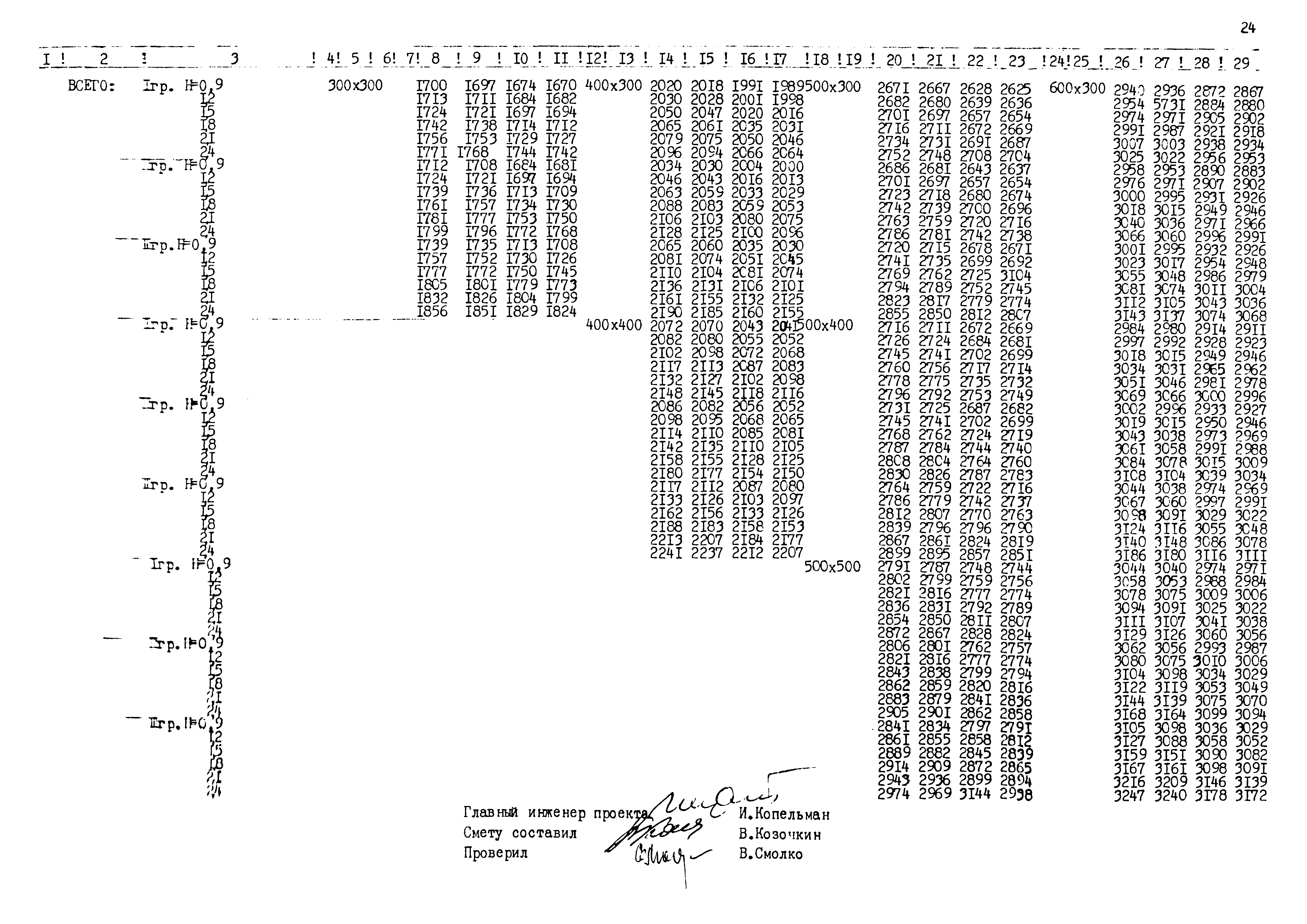 Типовые проектные решения 820-02-5
