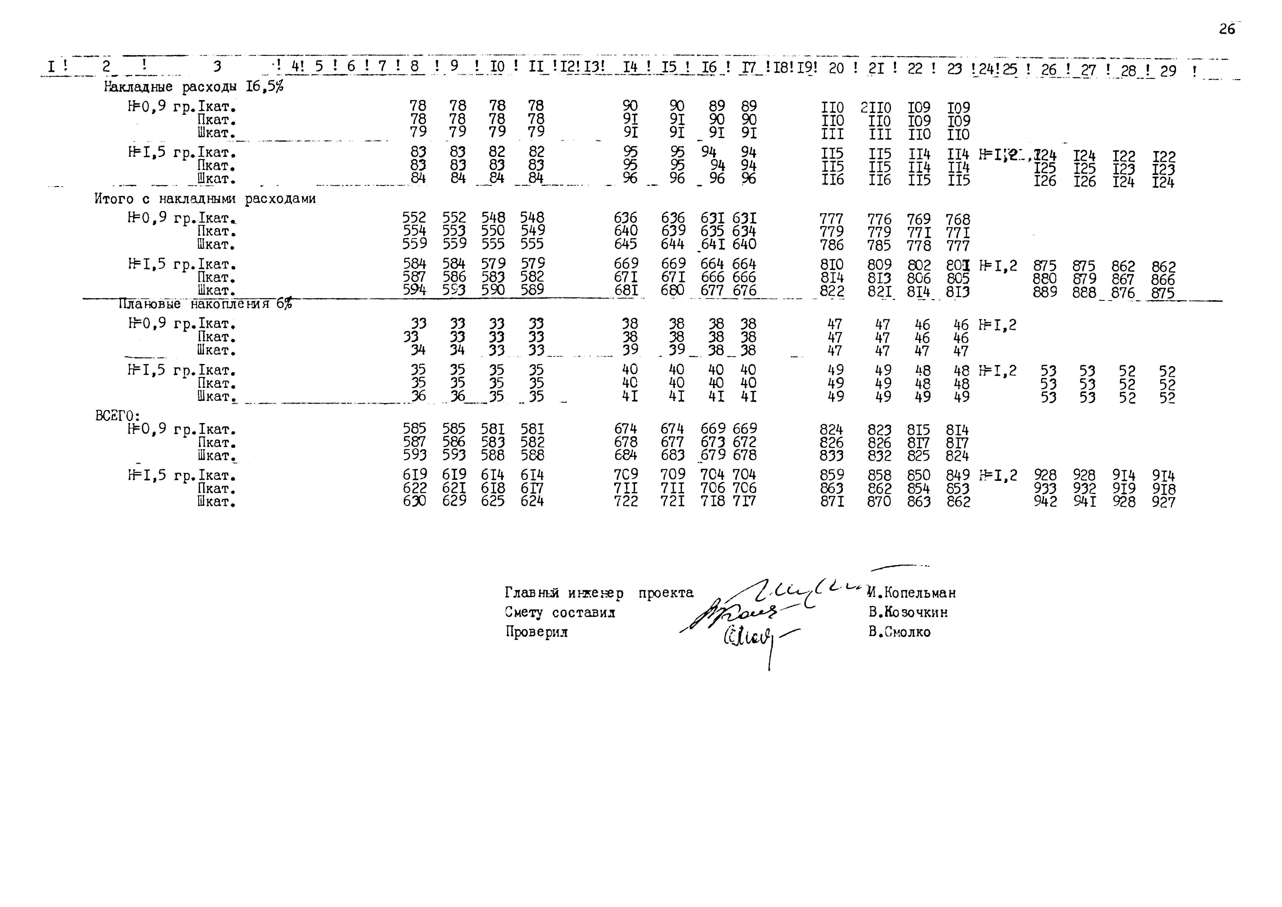 Типовые проектные решения 820-02-5