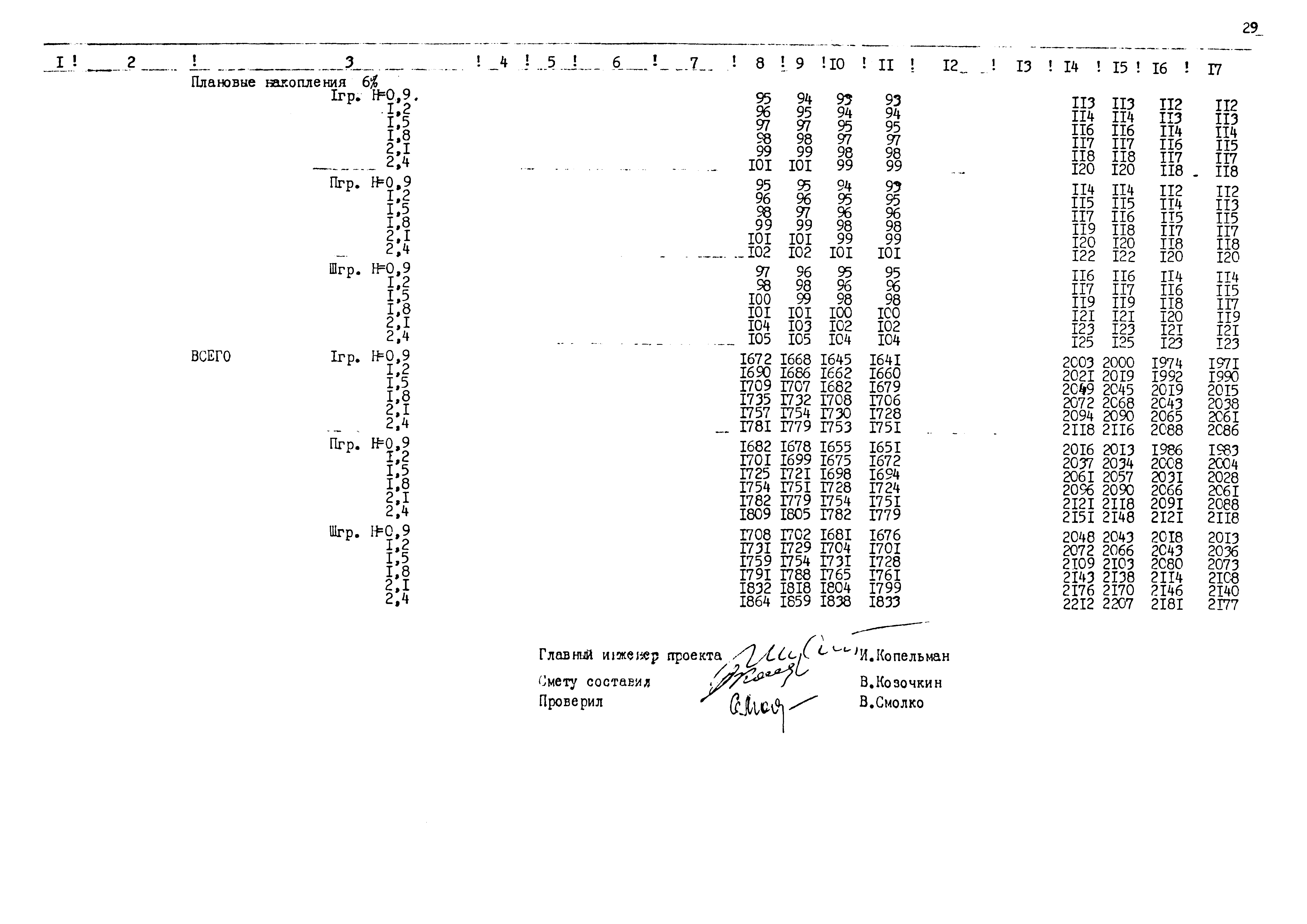 Типовые проектные решения 820-02-5