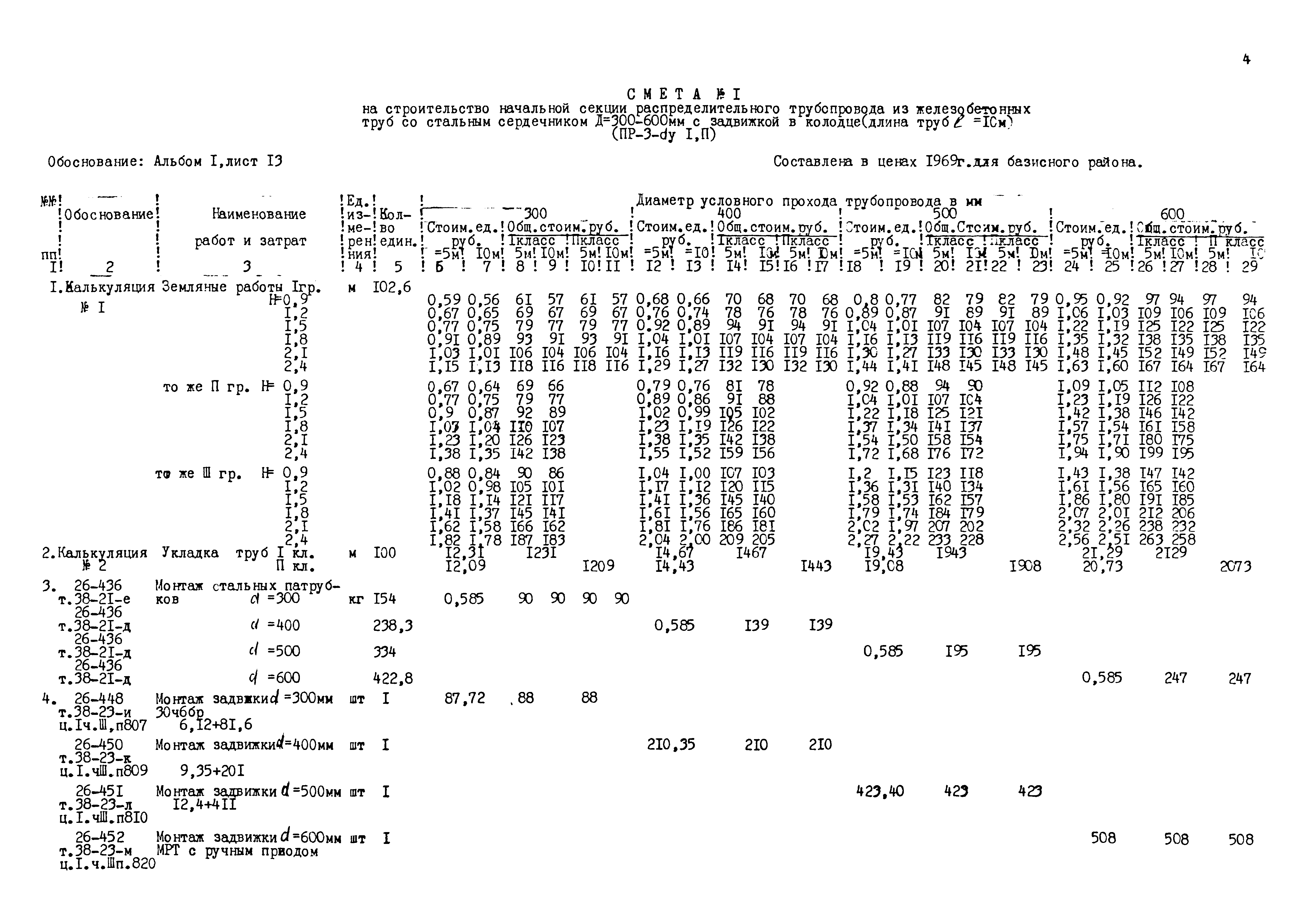 Типовые проектные решения 820-02-5