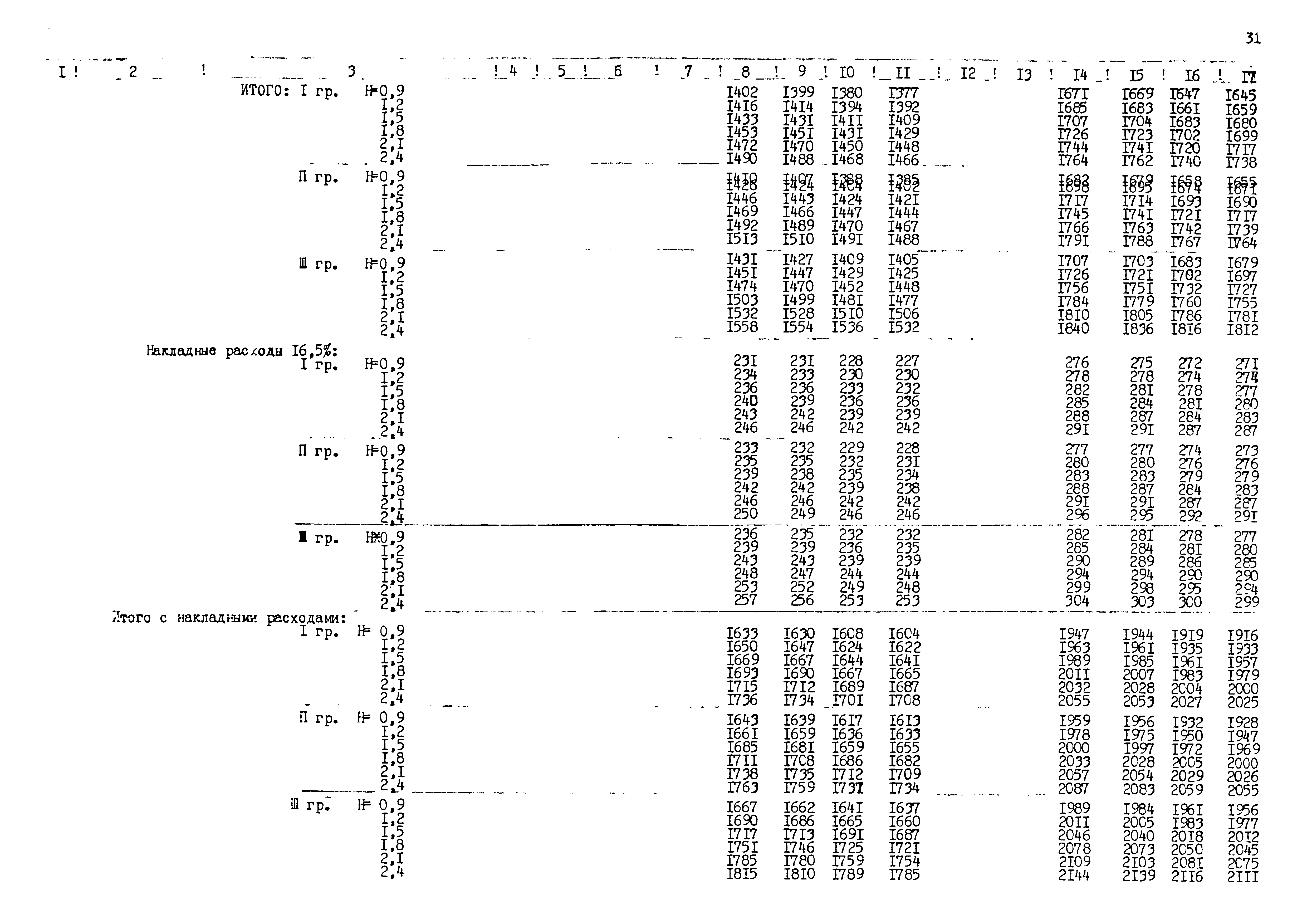 Типовые проектные решения 820-02-5