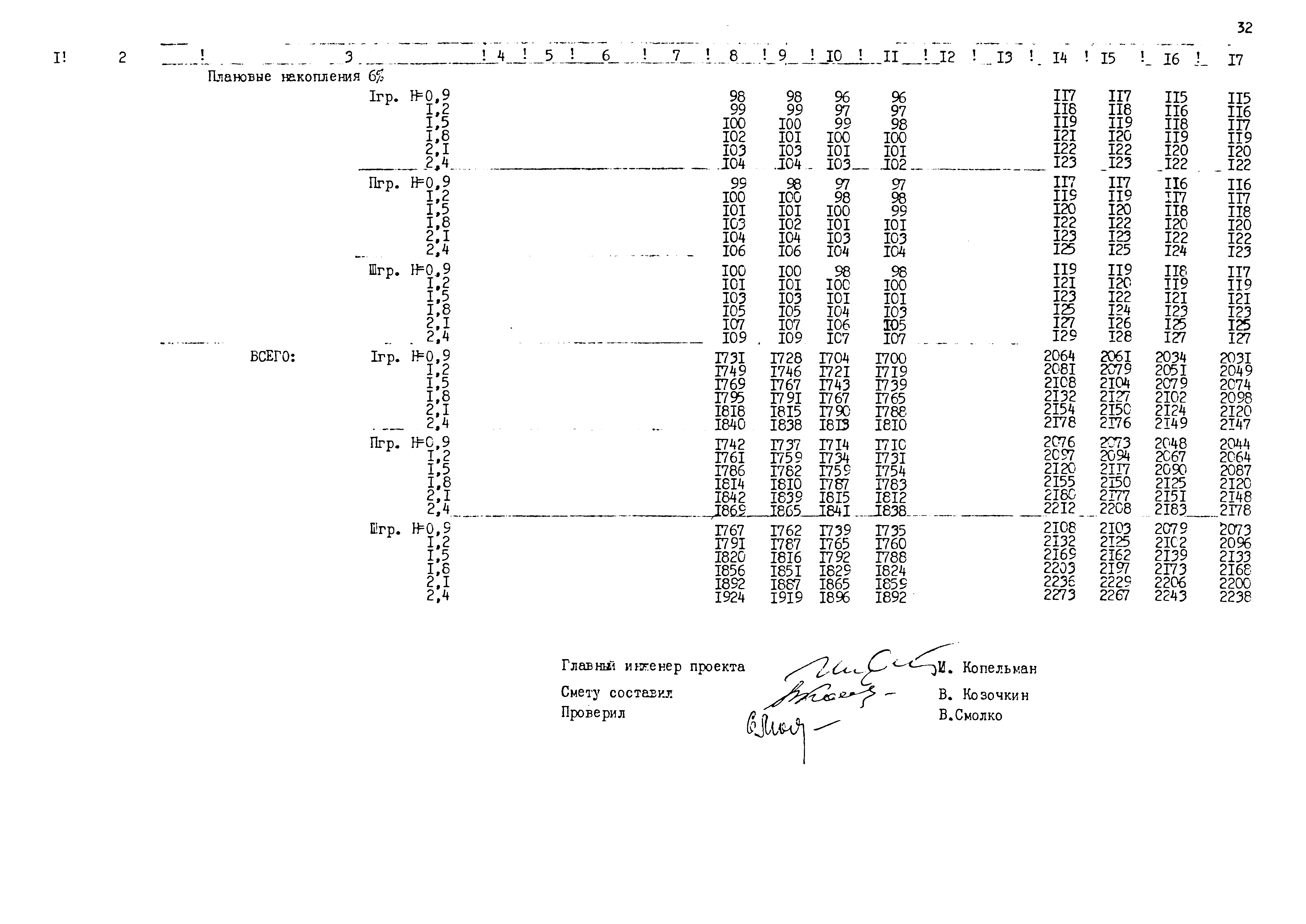 Типовые проектные решения 820-02-5
