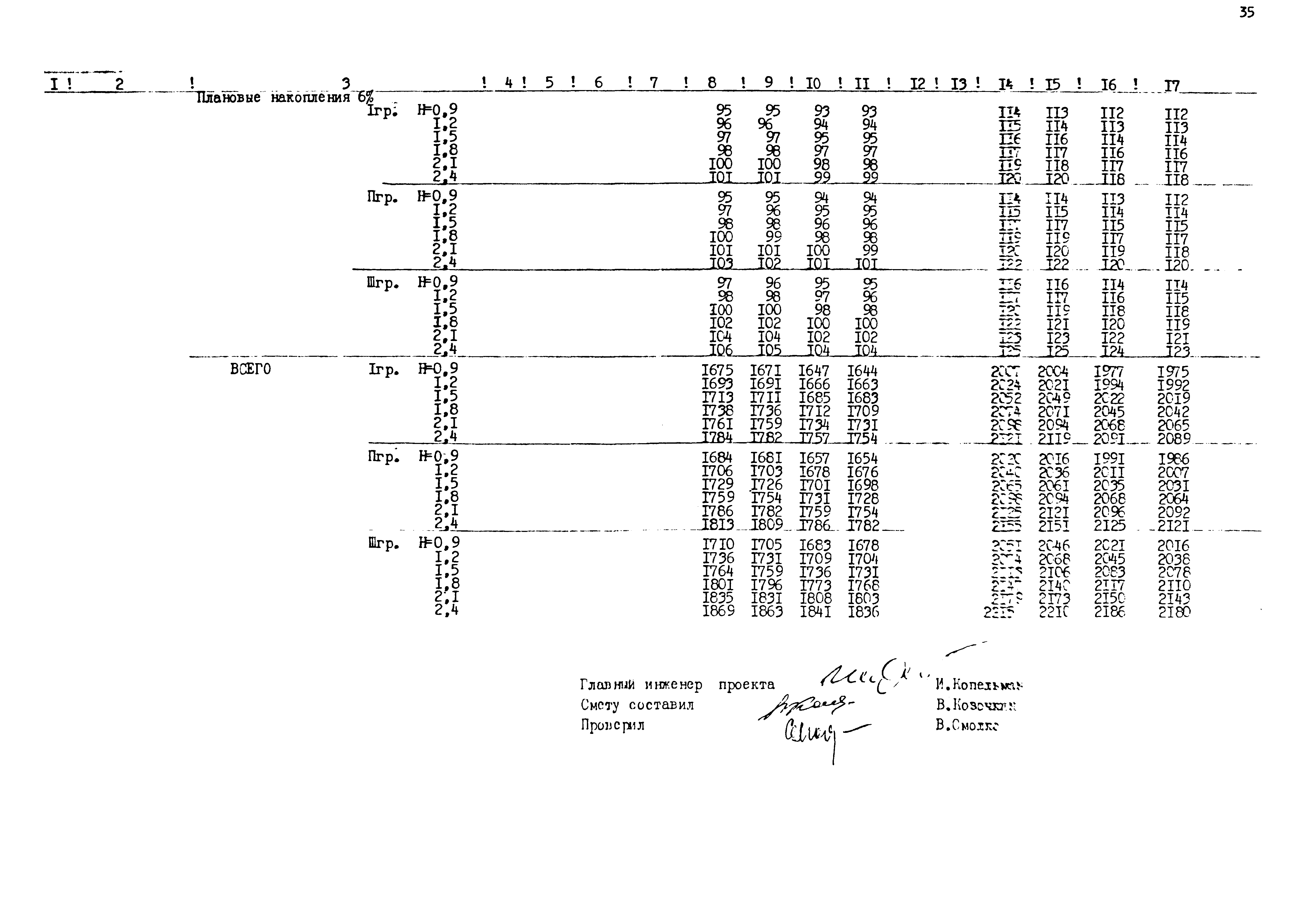 Типовые проектные решения 820-02-5