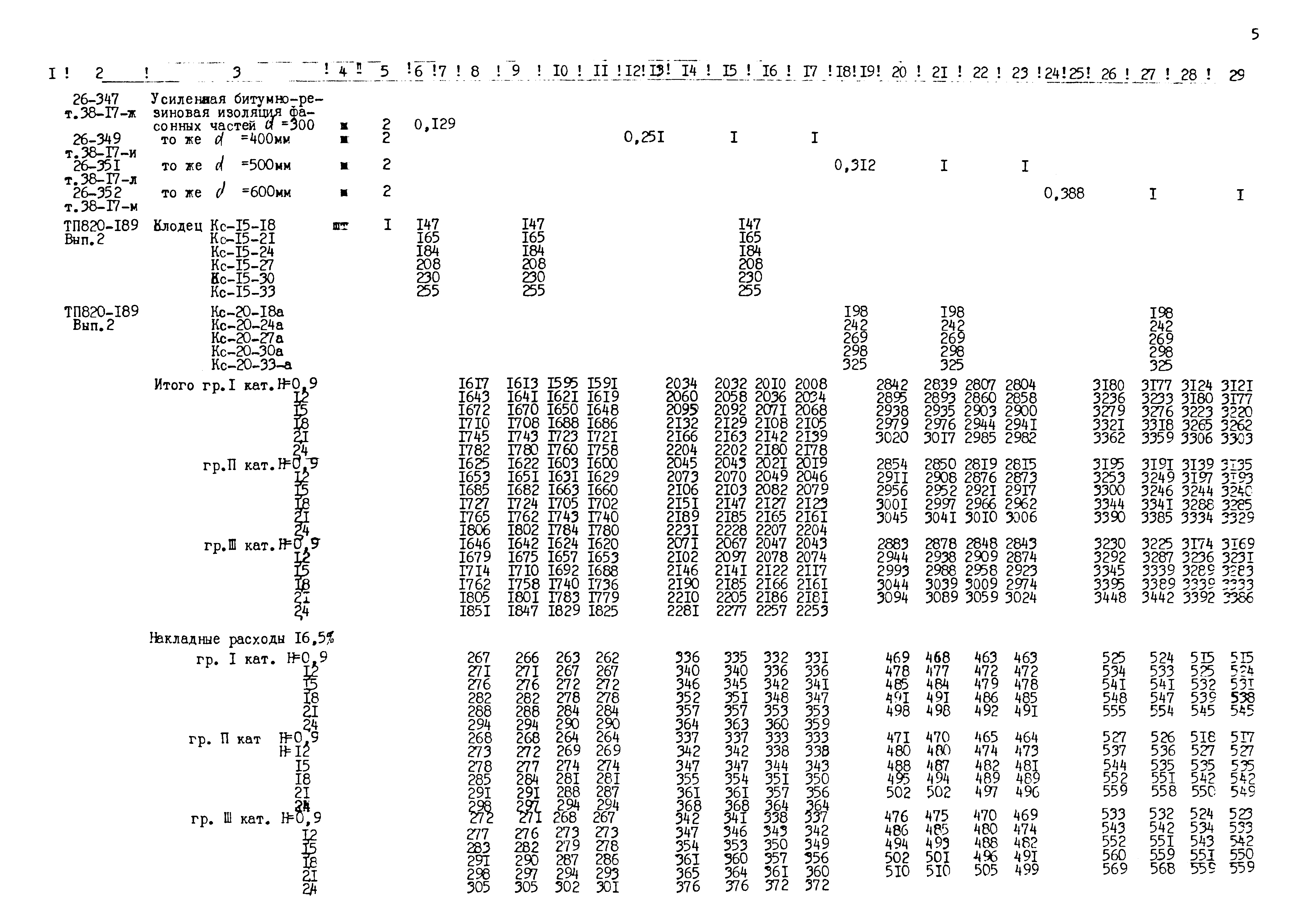 Типовые проектные решения 820-02-5
