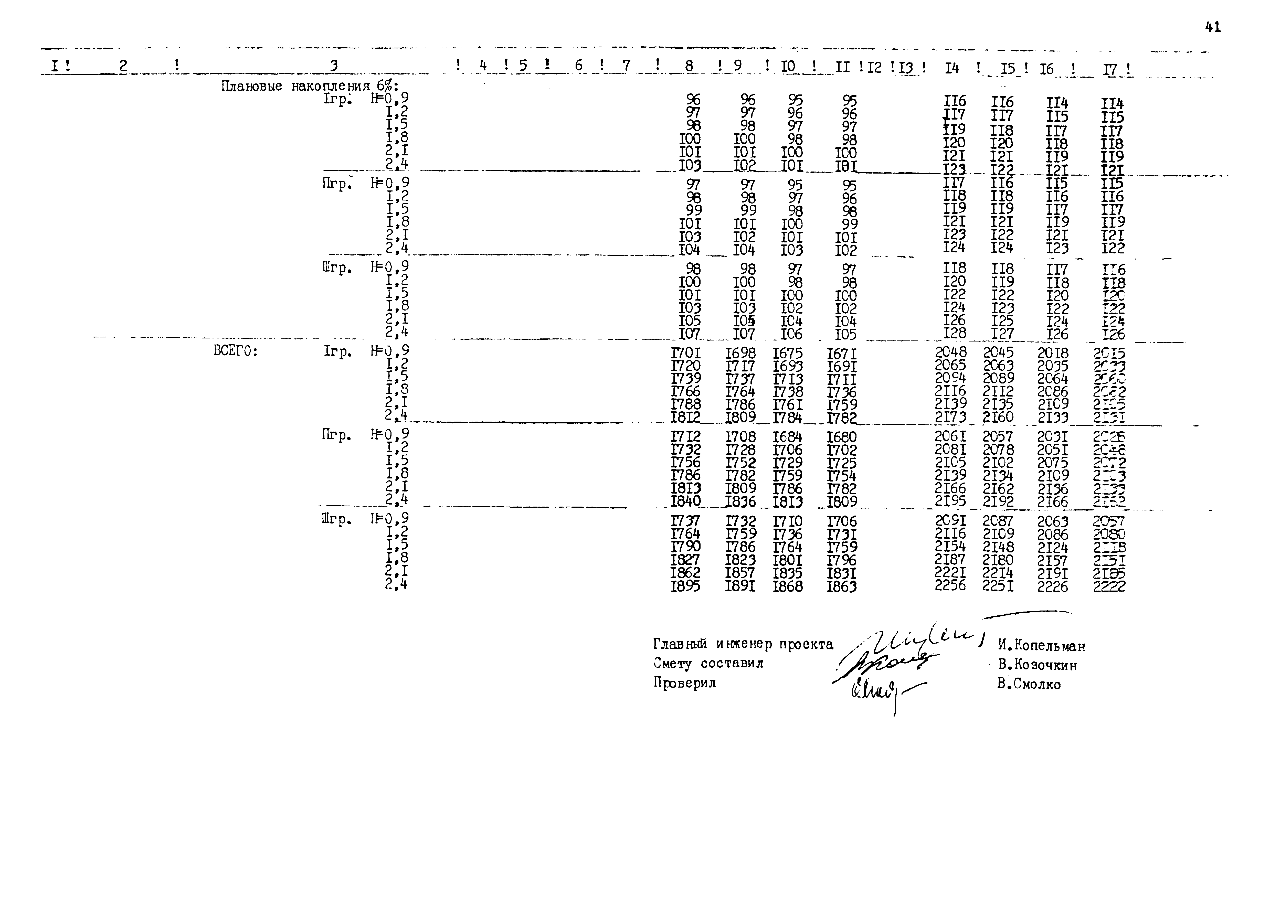 Типовые проектные решения 820-02-5