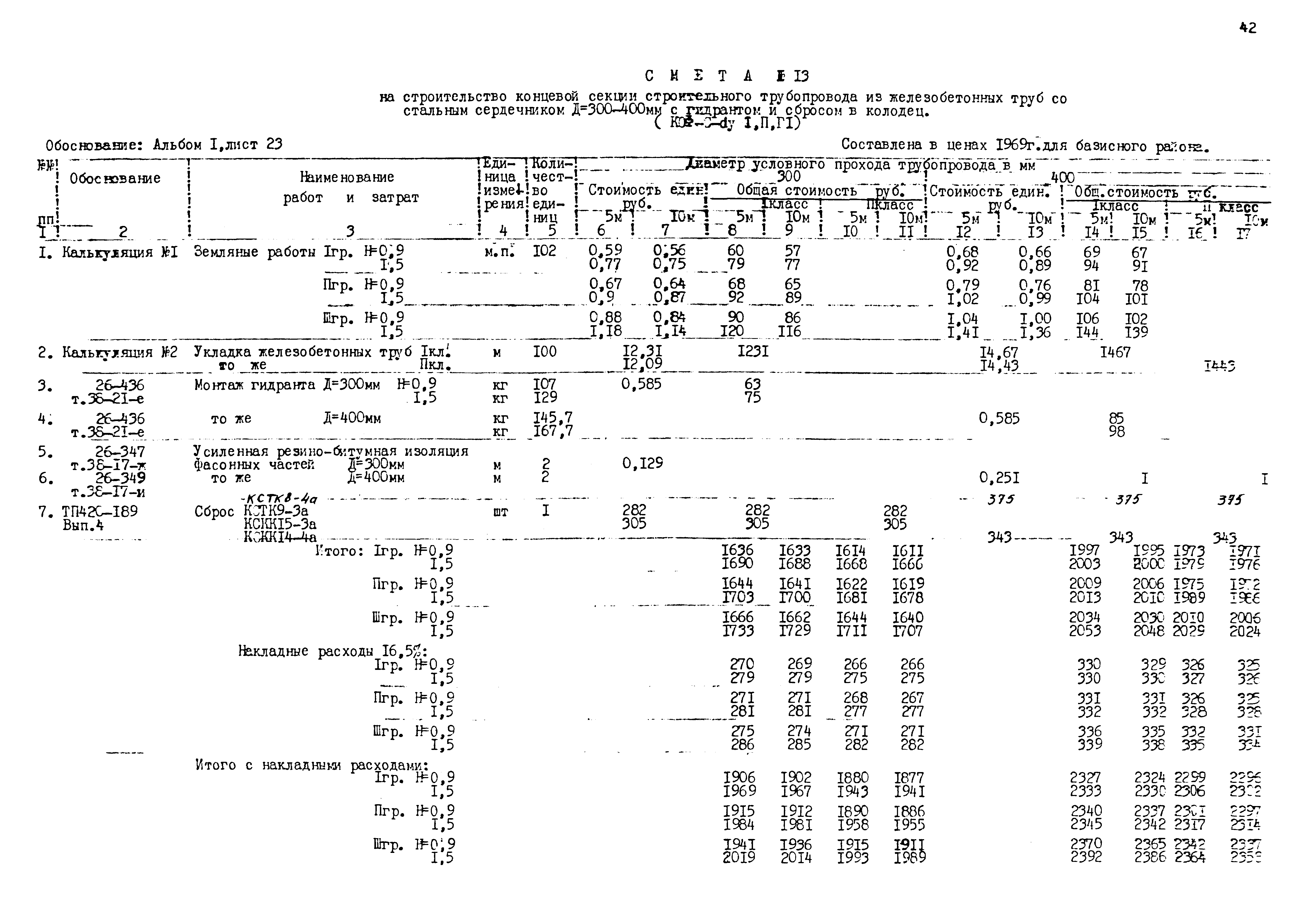 Типовые проектные решения 820-02-5