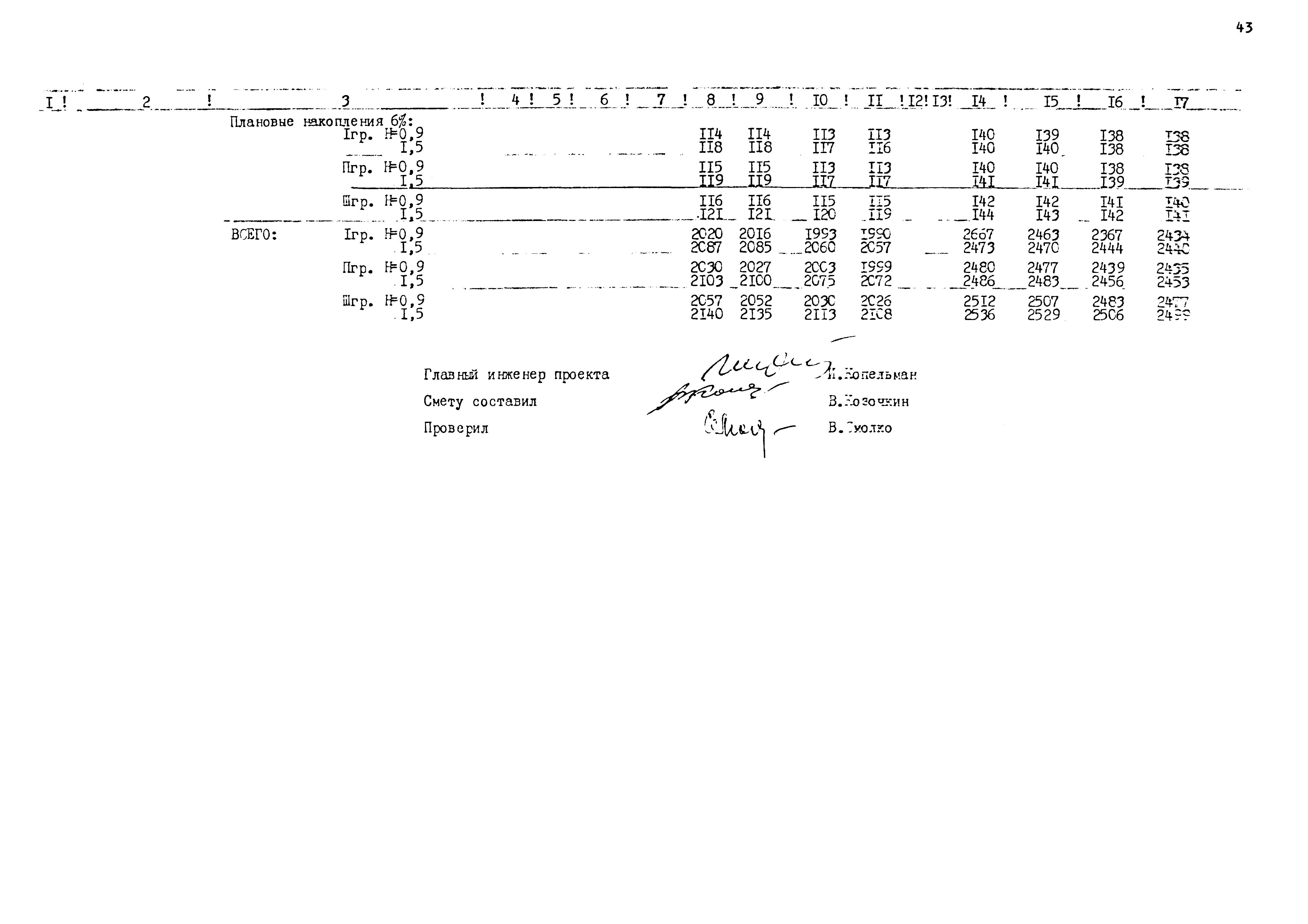 Типовые проектные решения 820-02-5
