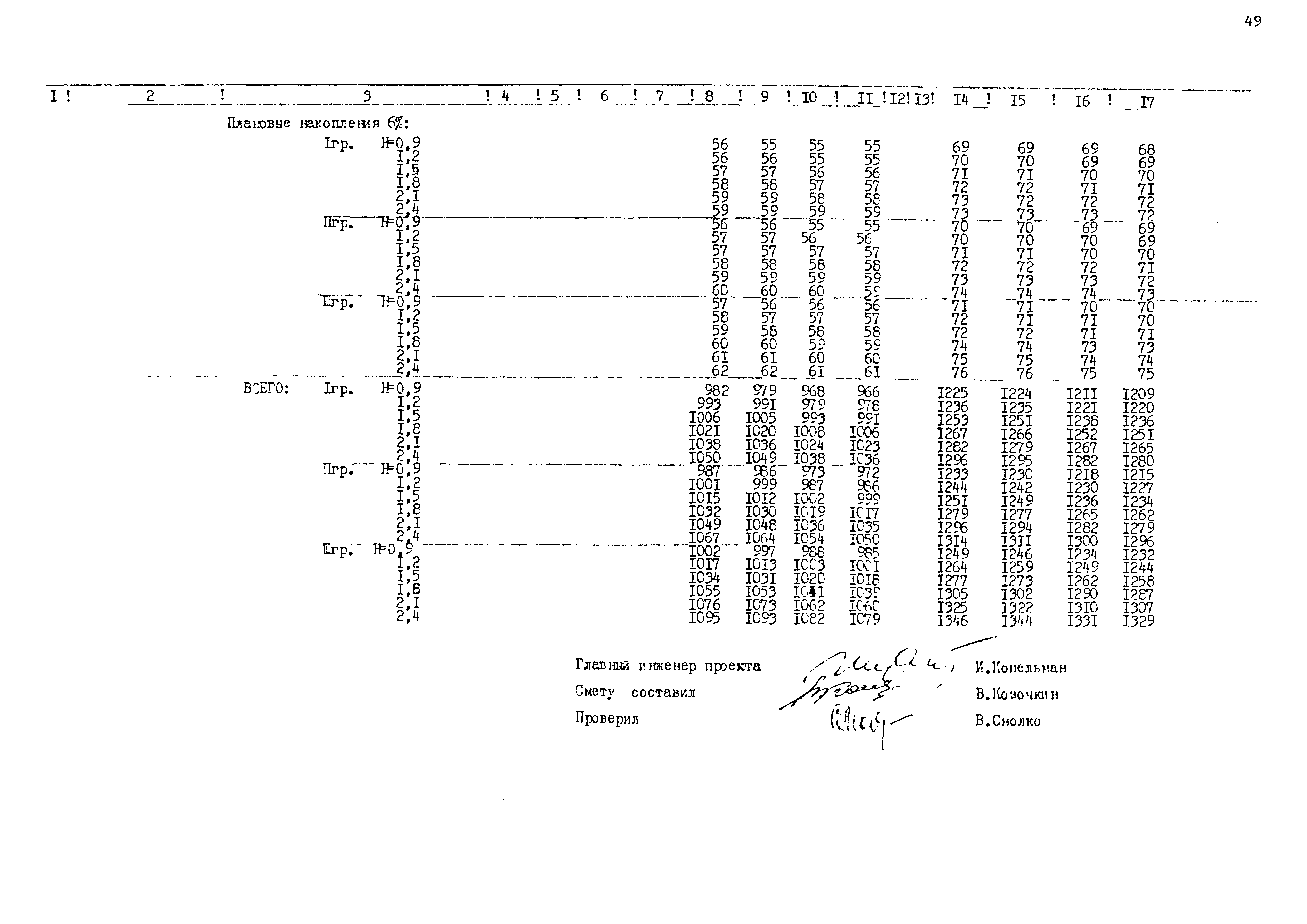 Типовые проектные решения 820-02-5